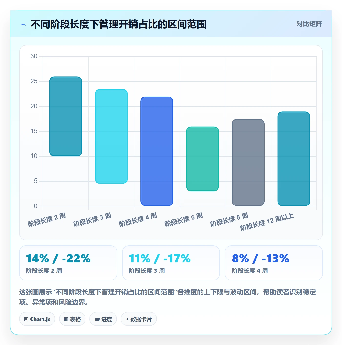 项目阶段如何做好阶段任务?项目成员入门指南与操作步骤