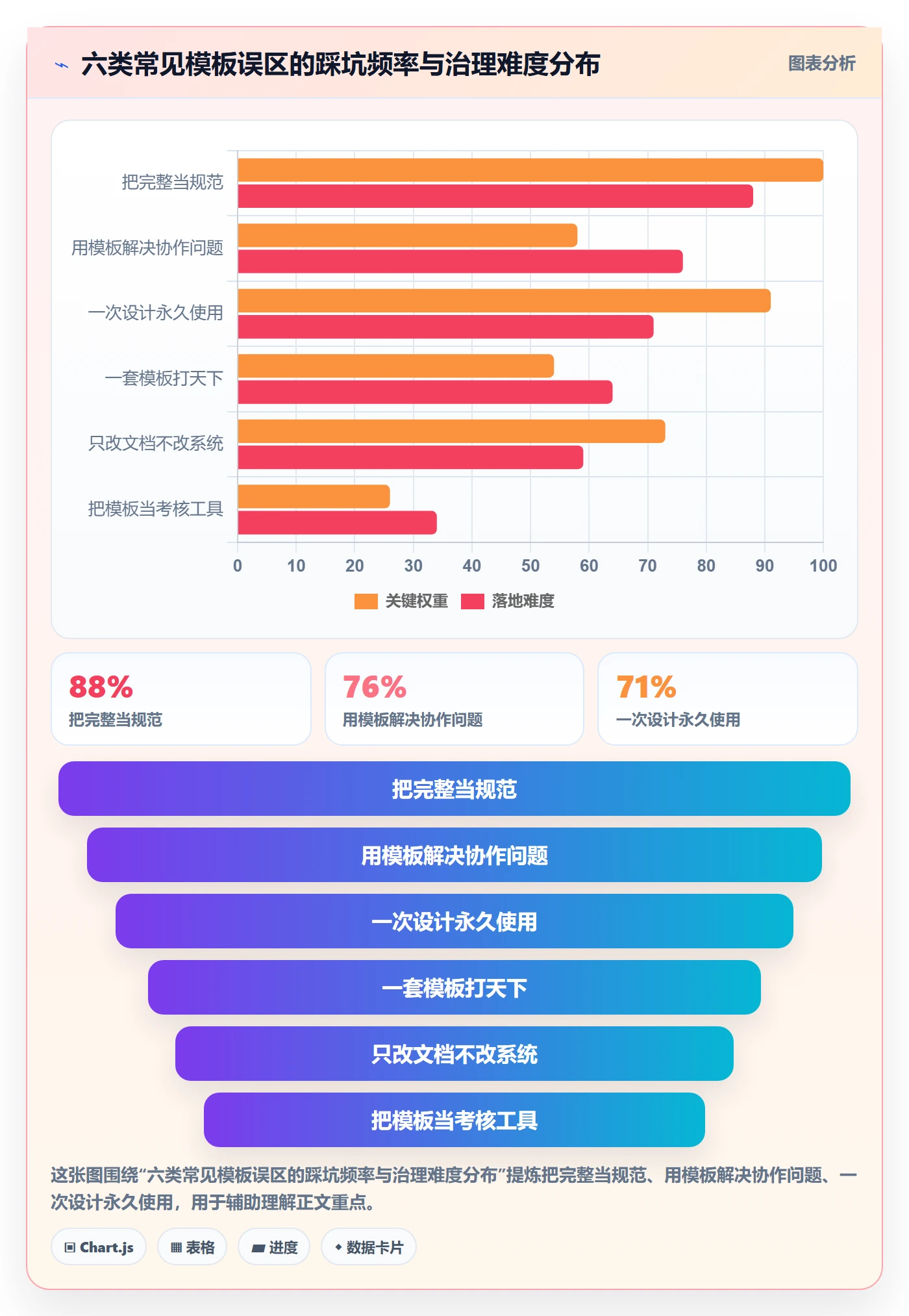 项目模板如何做好模板流程?管理层流程优化与操作步骤