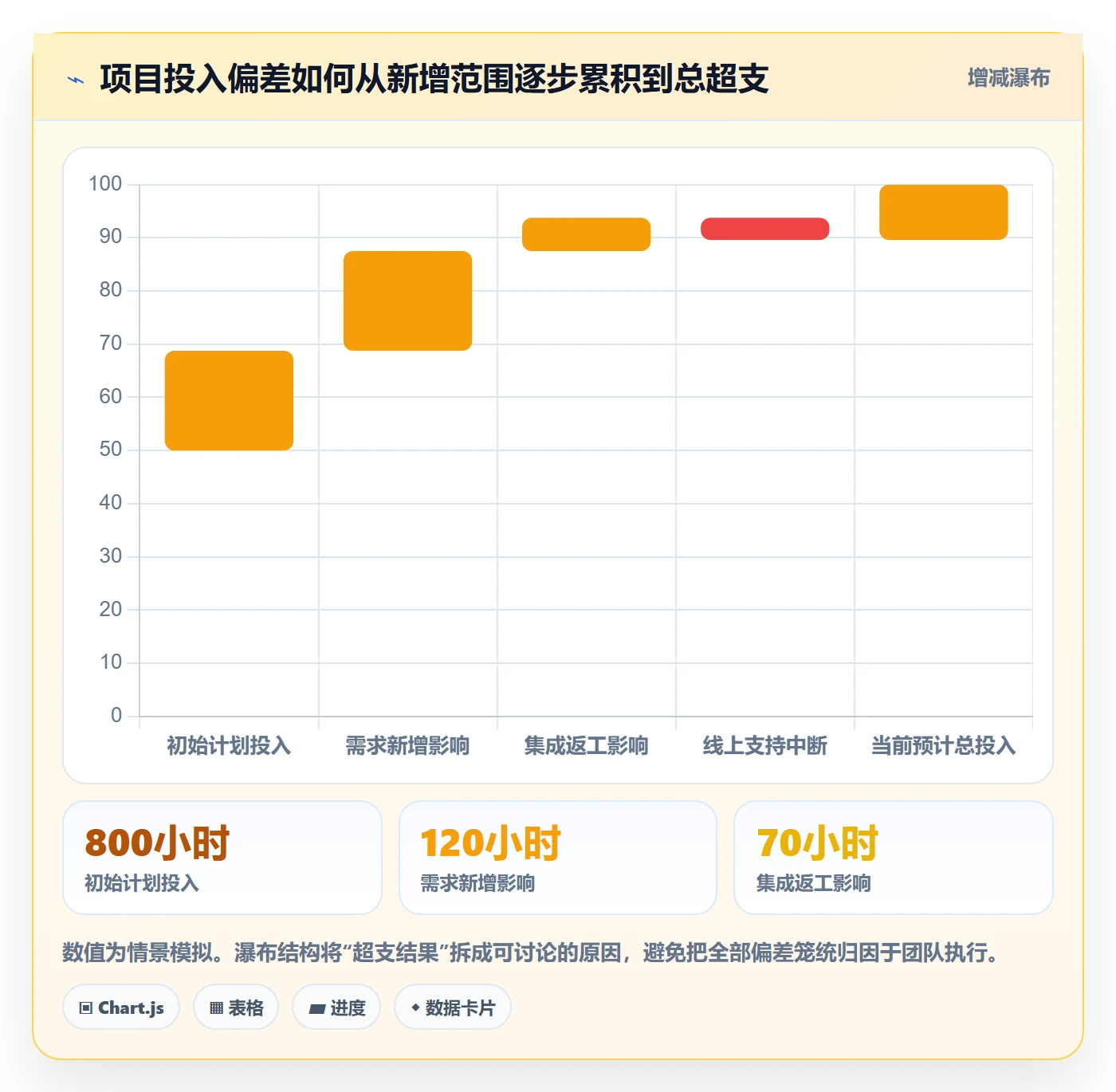 工时统计落地方案:项目经理开展工时管理的最佳实践案例解析