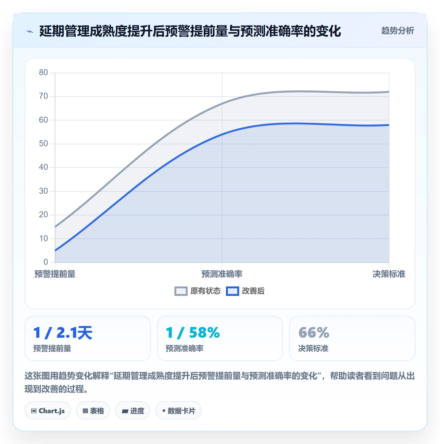延期天数怎么做?项目经理协同管理:延期管理从0到1