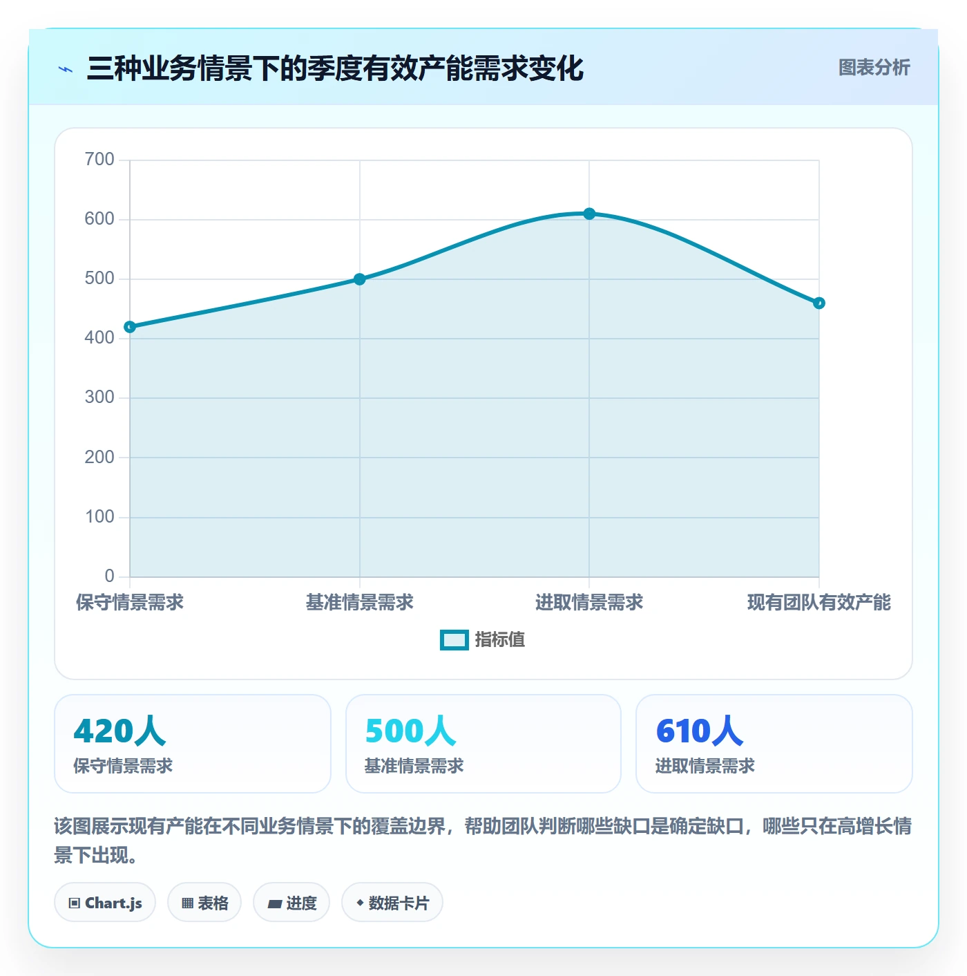人力资源计划如何做好人力规划？跨部门团队入门指南与操作步骤