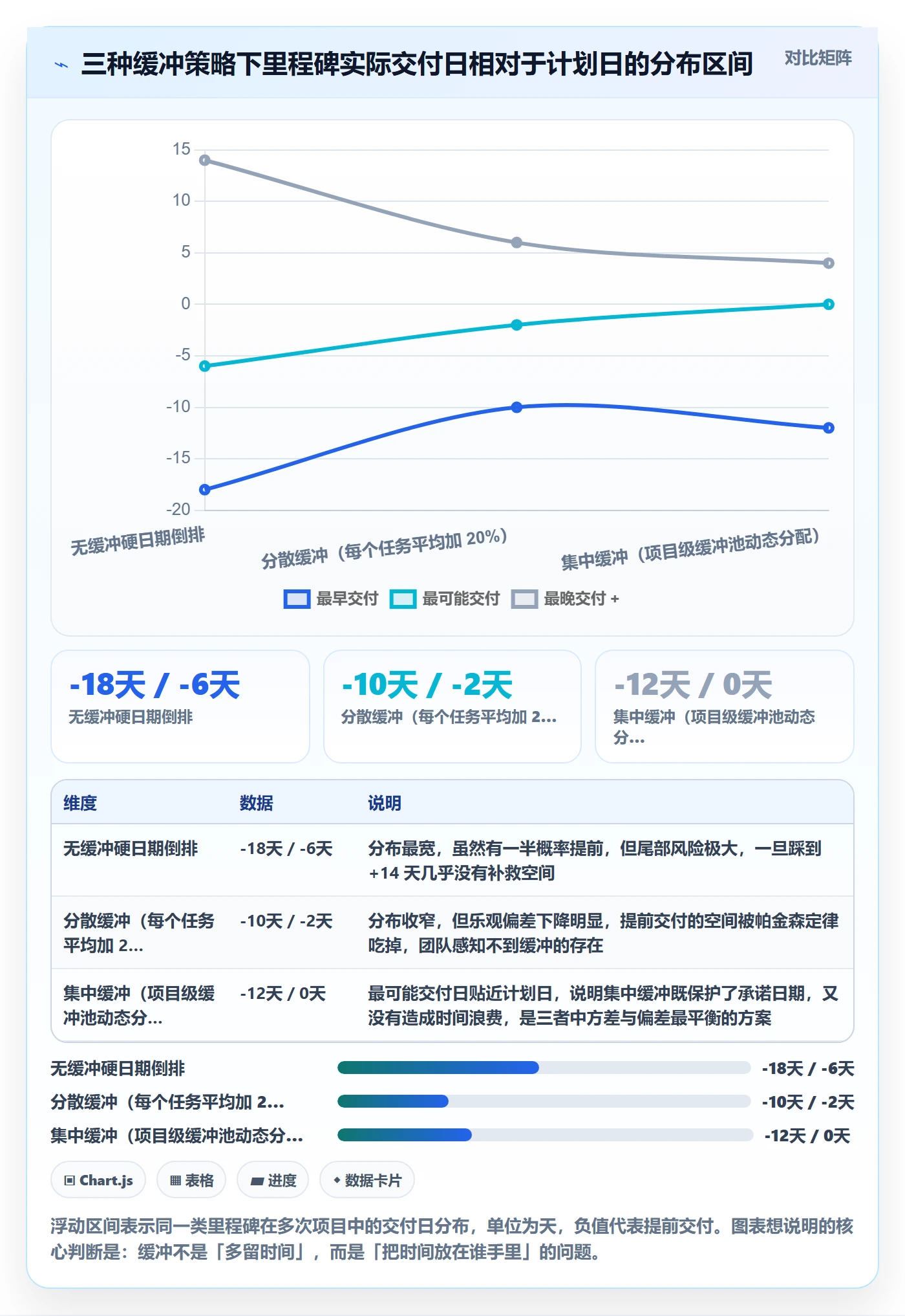 节点状态管理指南：项目成员如何做好里程碑，落地方案全流程