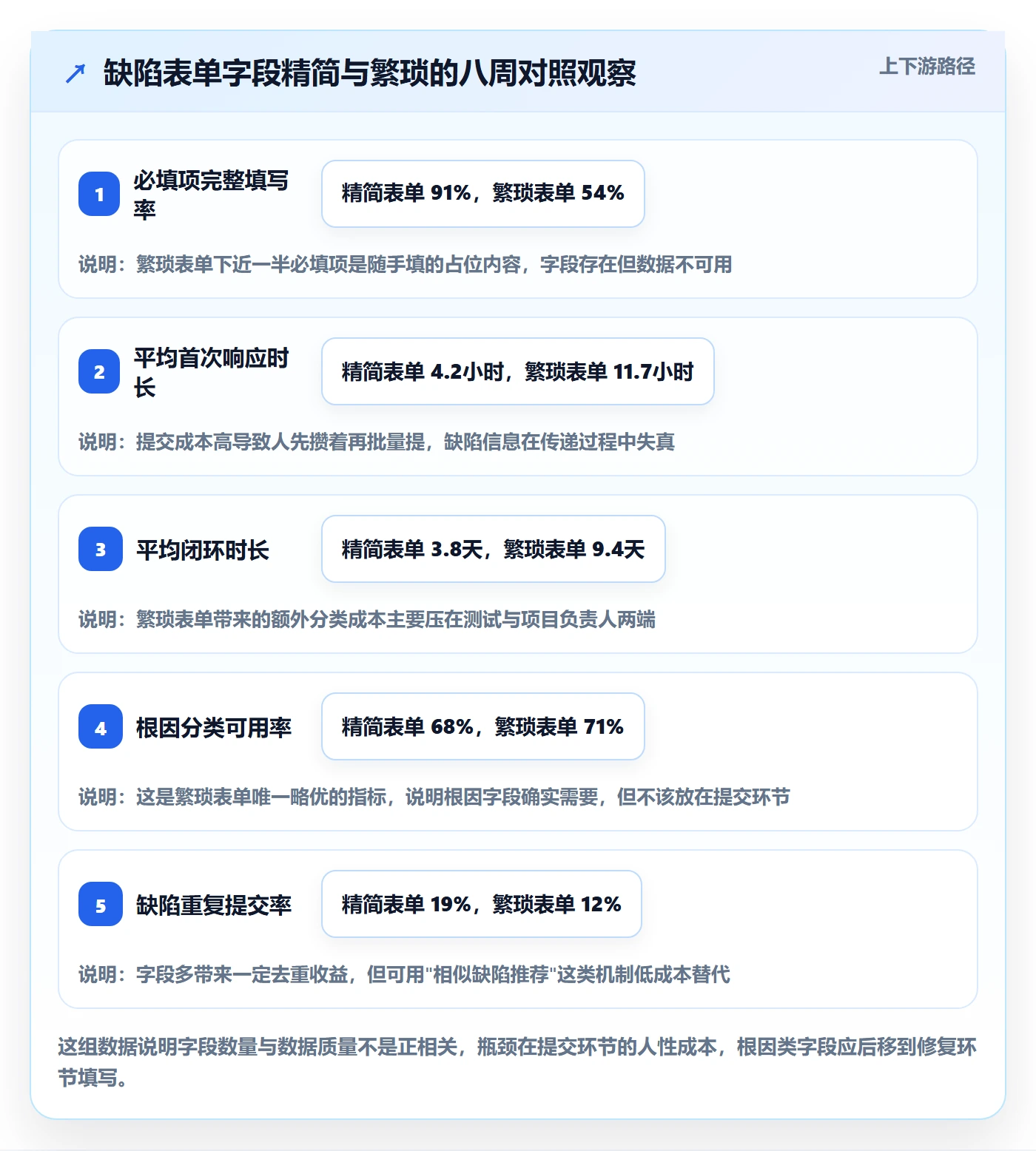 Bug怎么做?项目负责人最佳实践:Bug / 缺陷从0到1