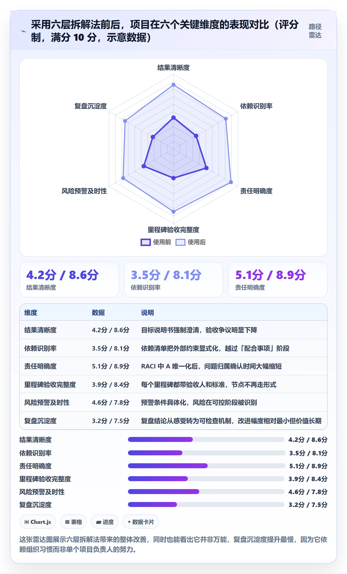 目标拆解落地方案：项目负责人开展项目目标的最佳实践案例解析