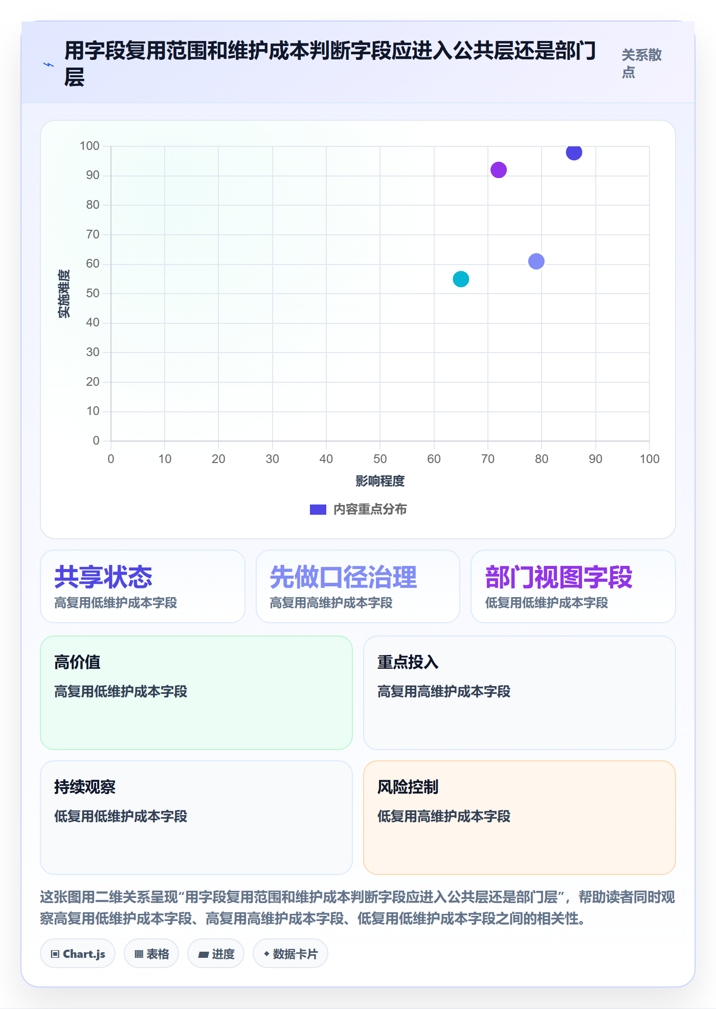 自定义列管理方法大全:跨部门团队列表视图协同管理落地清单
