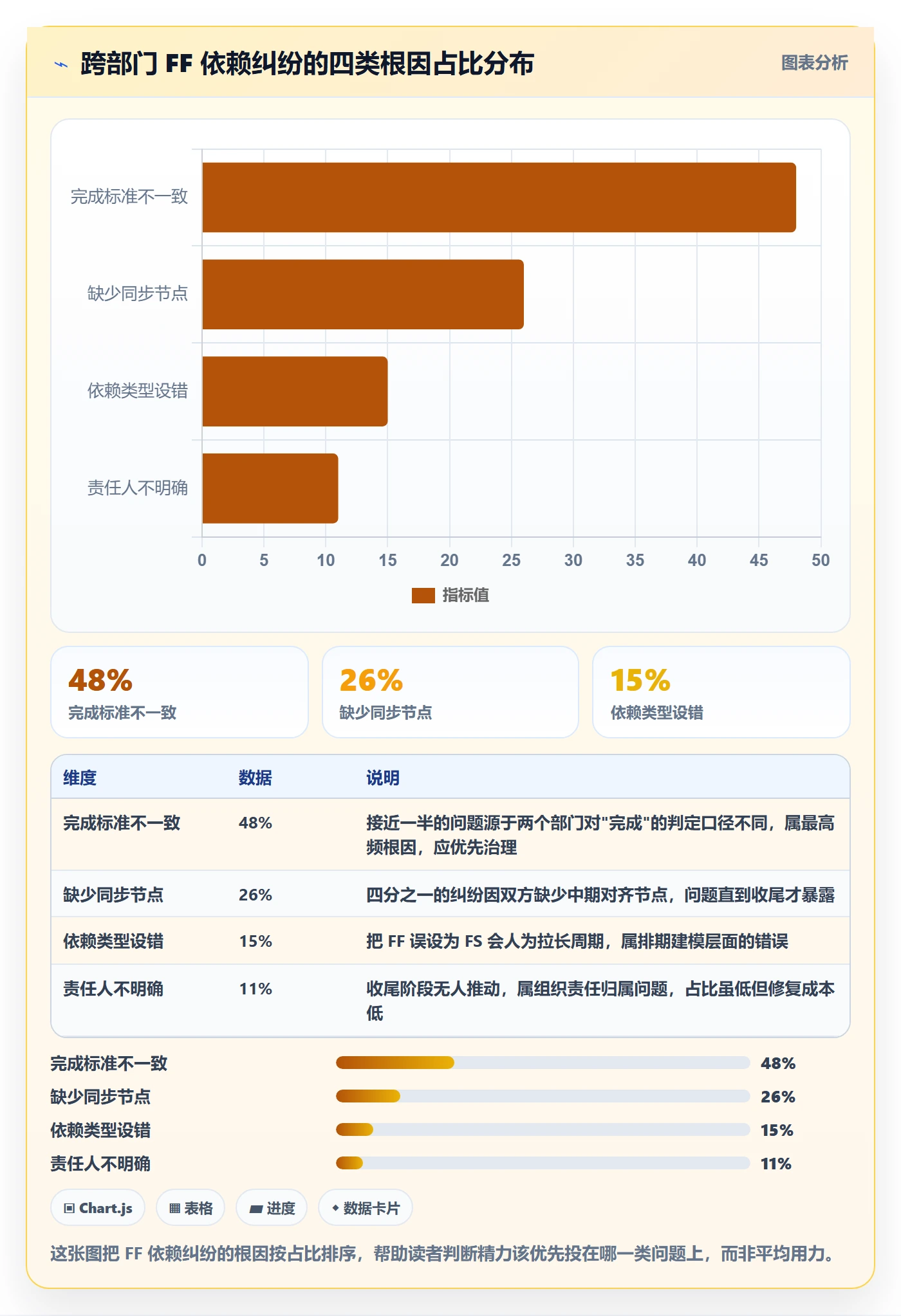 任务依赖FF全流程：跨部门团队效率提升与一文讲清