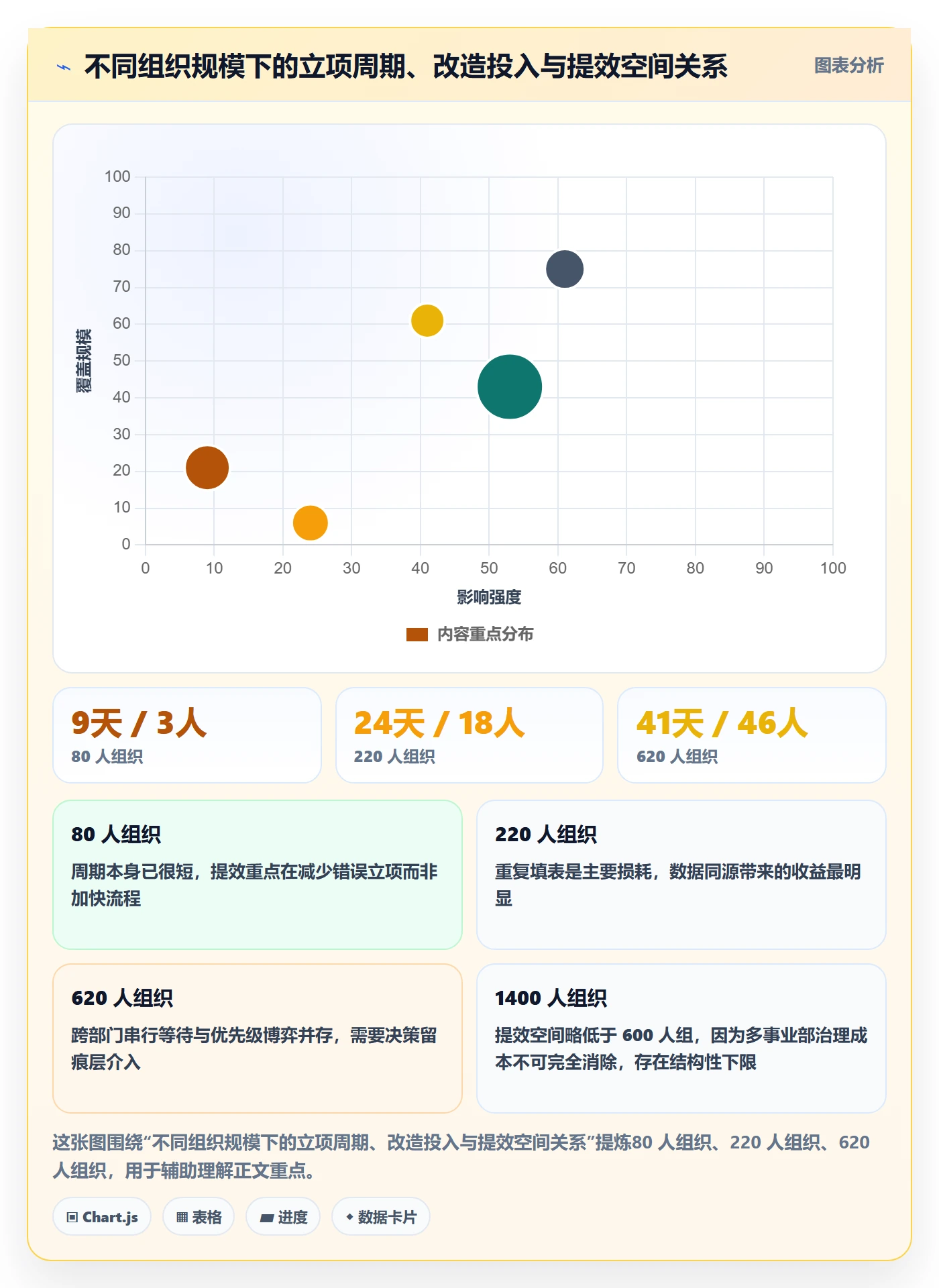 项目价值落地方案：管理层开展项目立项的效率提升案例解析