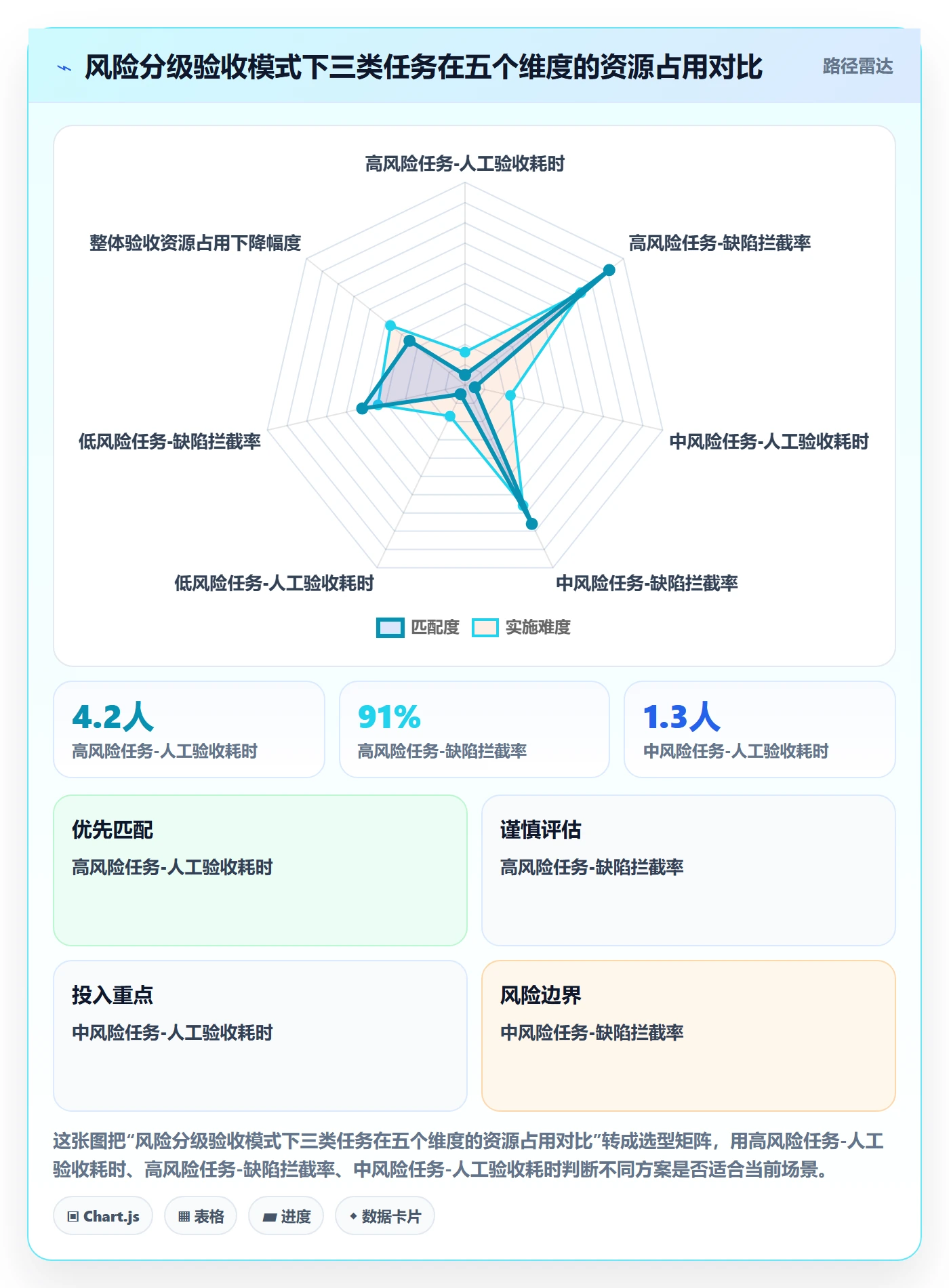 提交怎么做?项目经理入门指南:任务验收从0到1