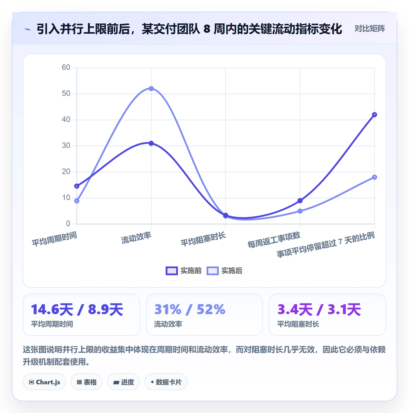 事项最佳实践:项目经理任务管理制度设计,常见问题