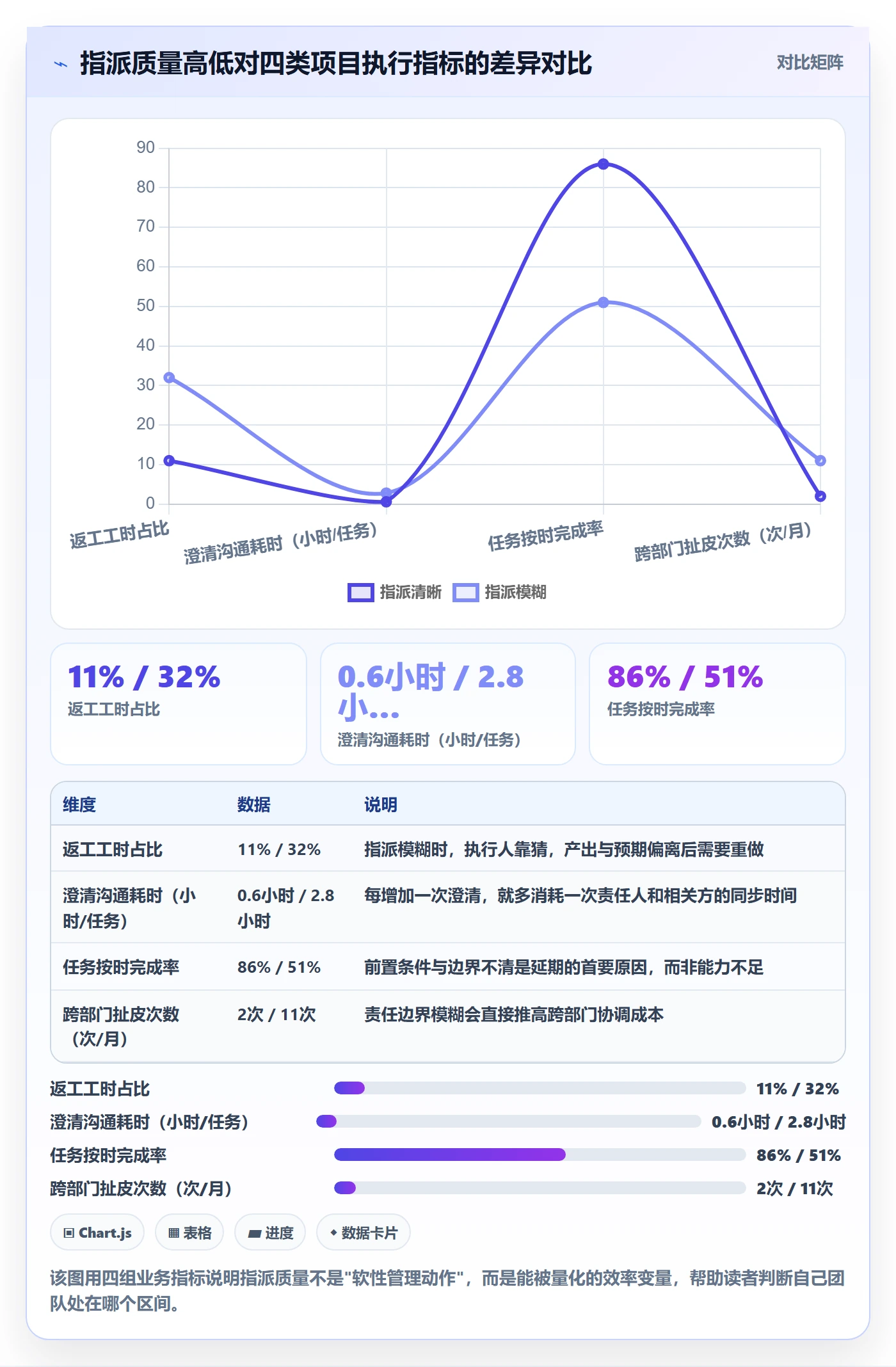 指派管理方法大全：项目经理任务分派最佳实践落地清单