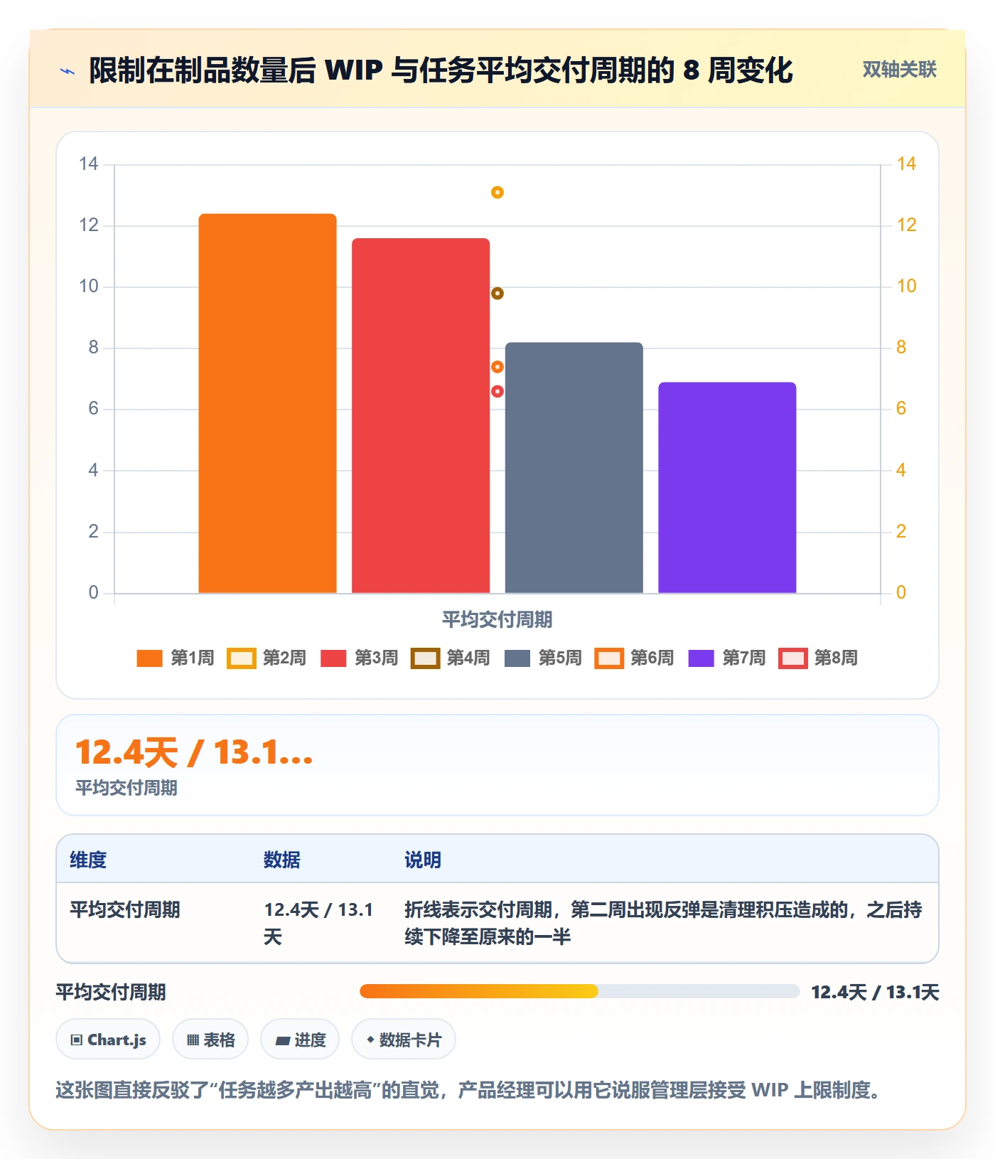 任务管理指南:产品经理如何做好任务管理,制度设计全流程