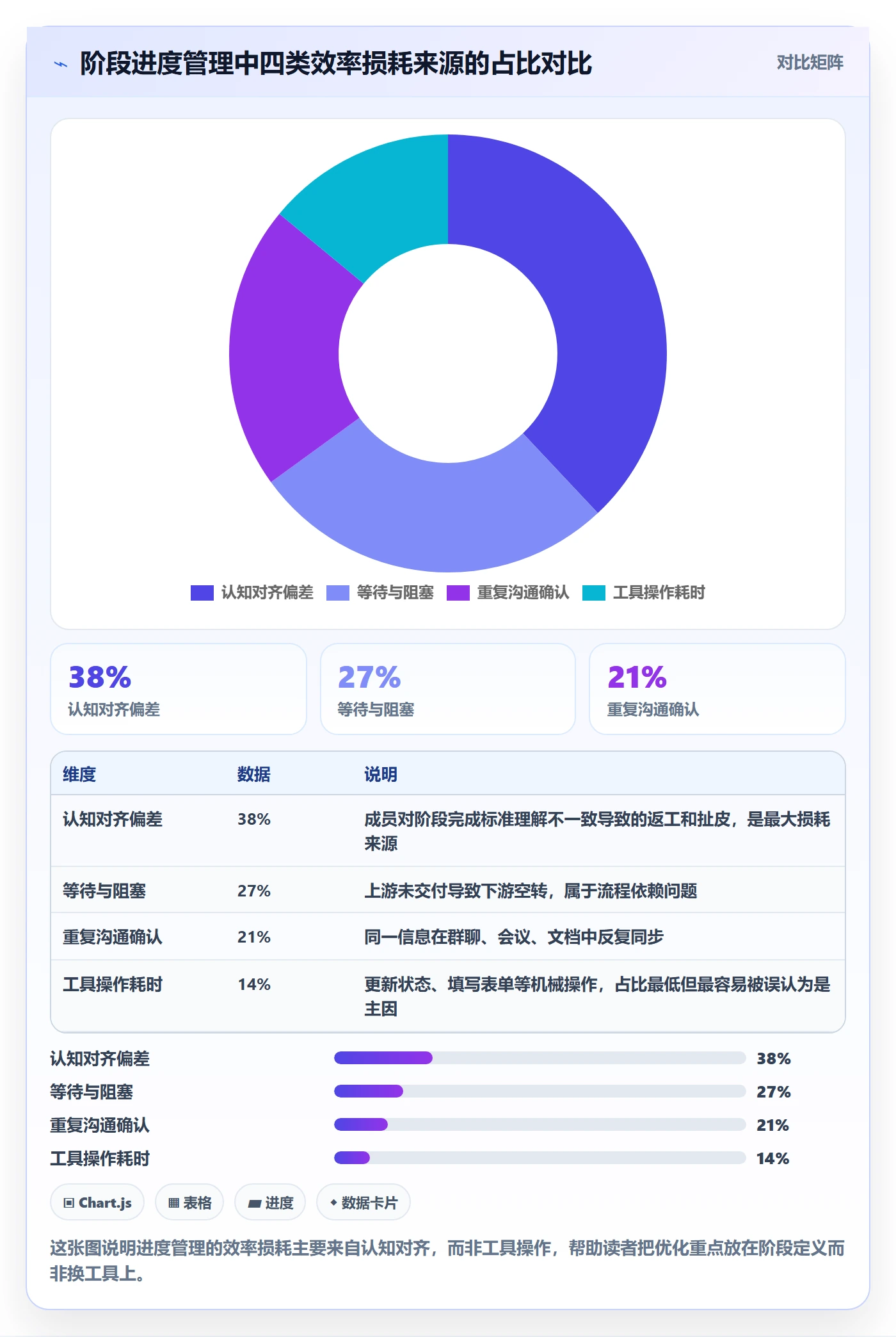 阶段进度实操方法：项目成员提升进度管理效率的协同管理方法与模板