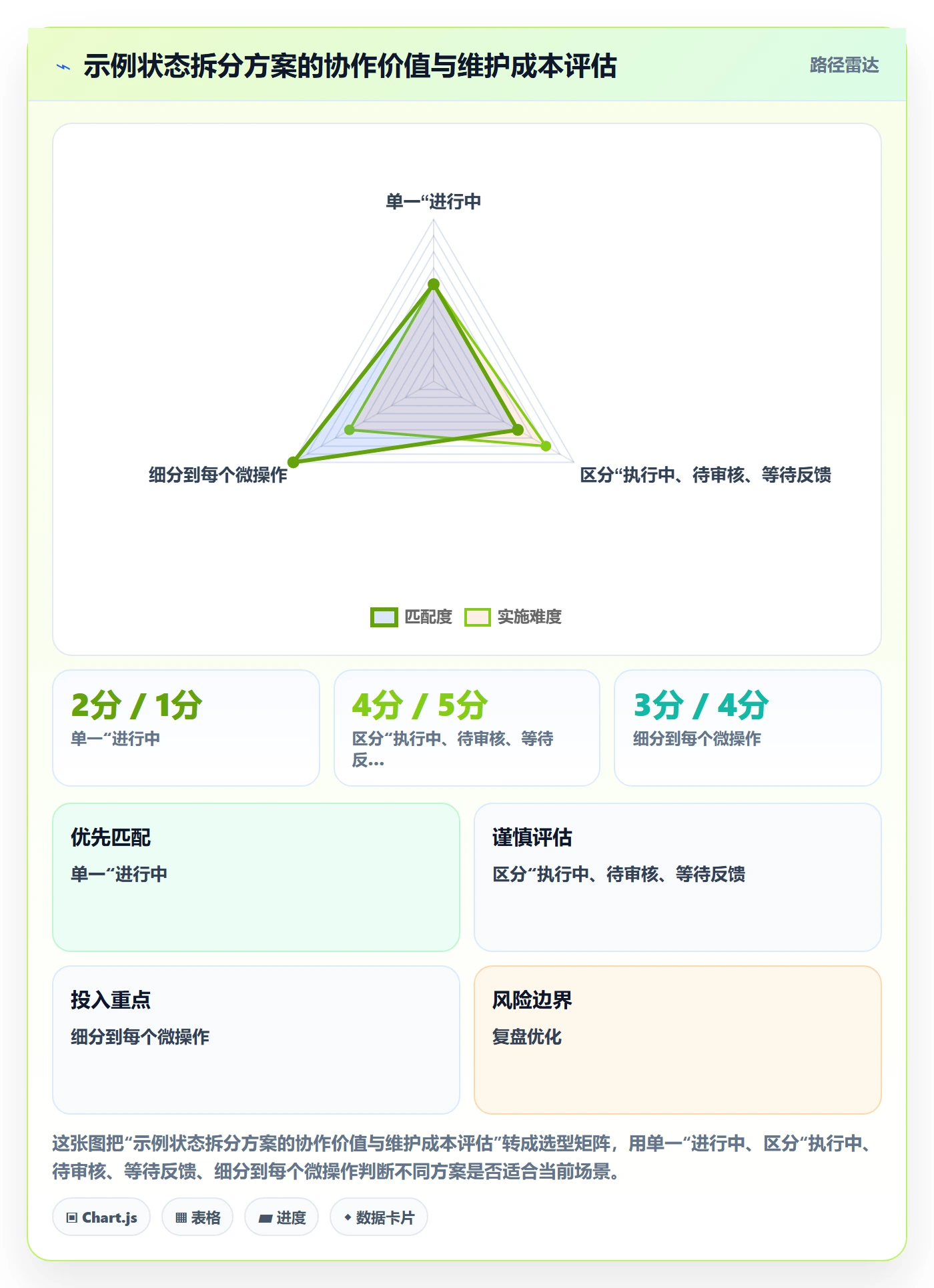 自定义状态怎么做?项目成员实操方法:看板从0到1