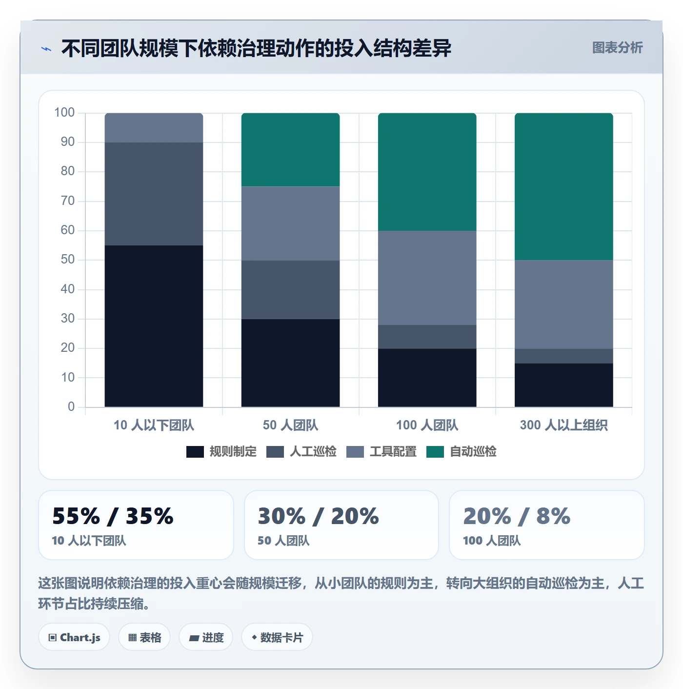 FF最佳实践：项目负责人任务依赖实操方法，常见问题