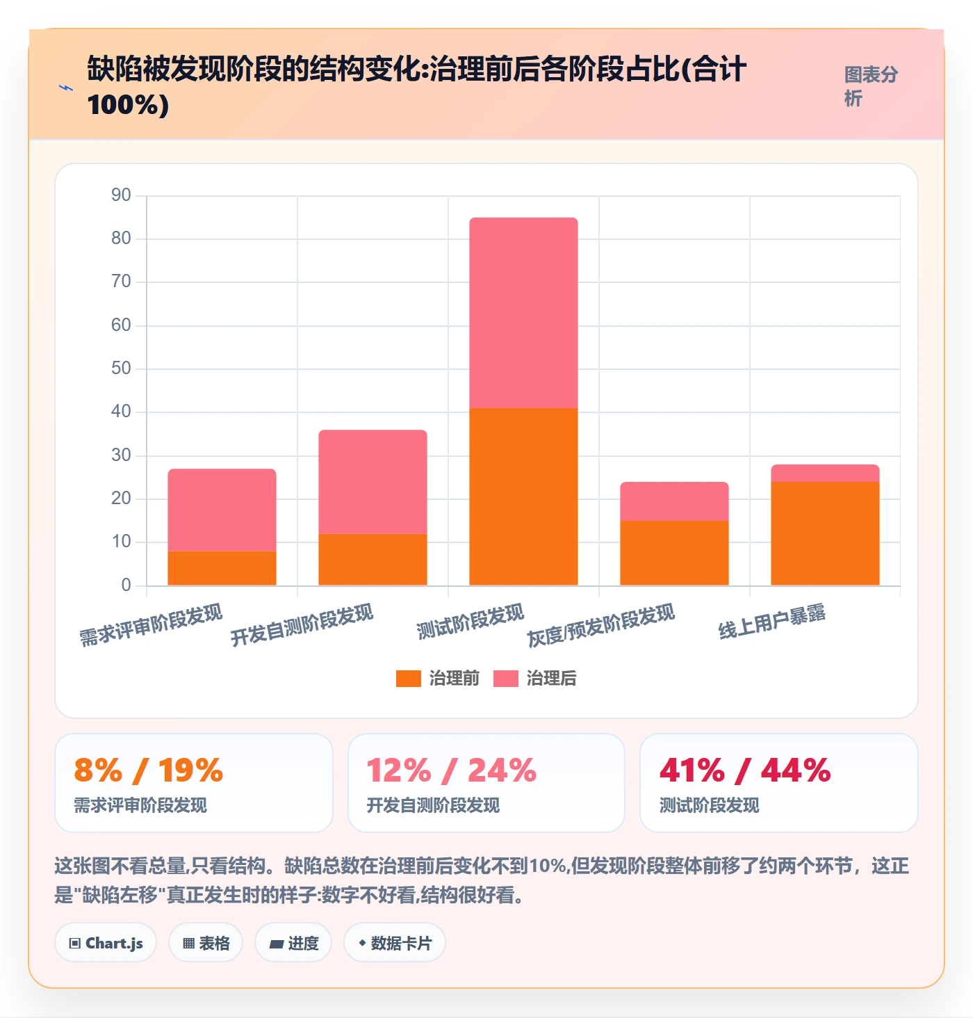 复现步骤流程与规范:产品经理Bug / 缺陷数据分析关键指标