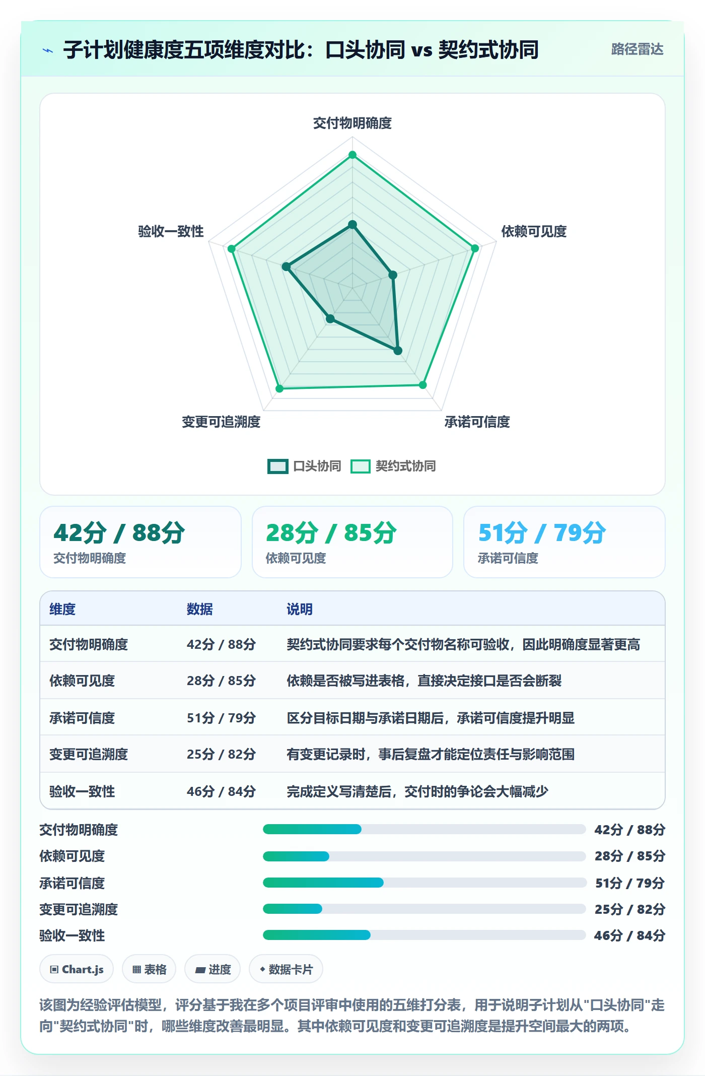 项目规划如何做好子计划？产品经理协同管理与操作步骤