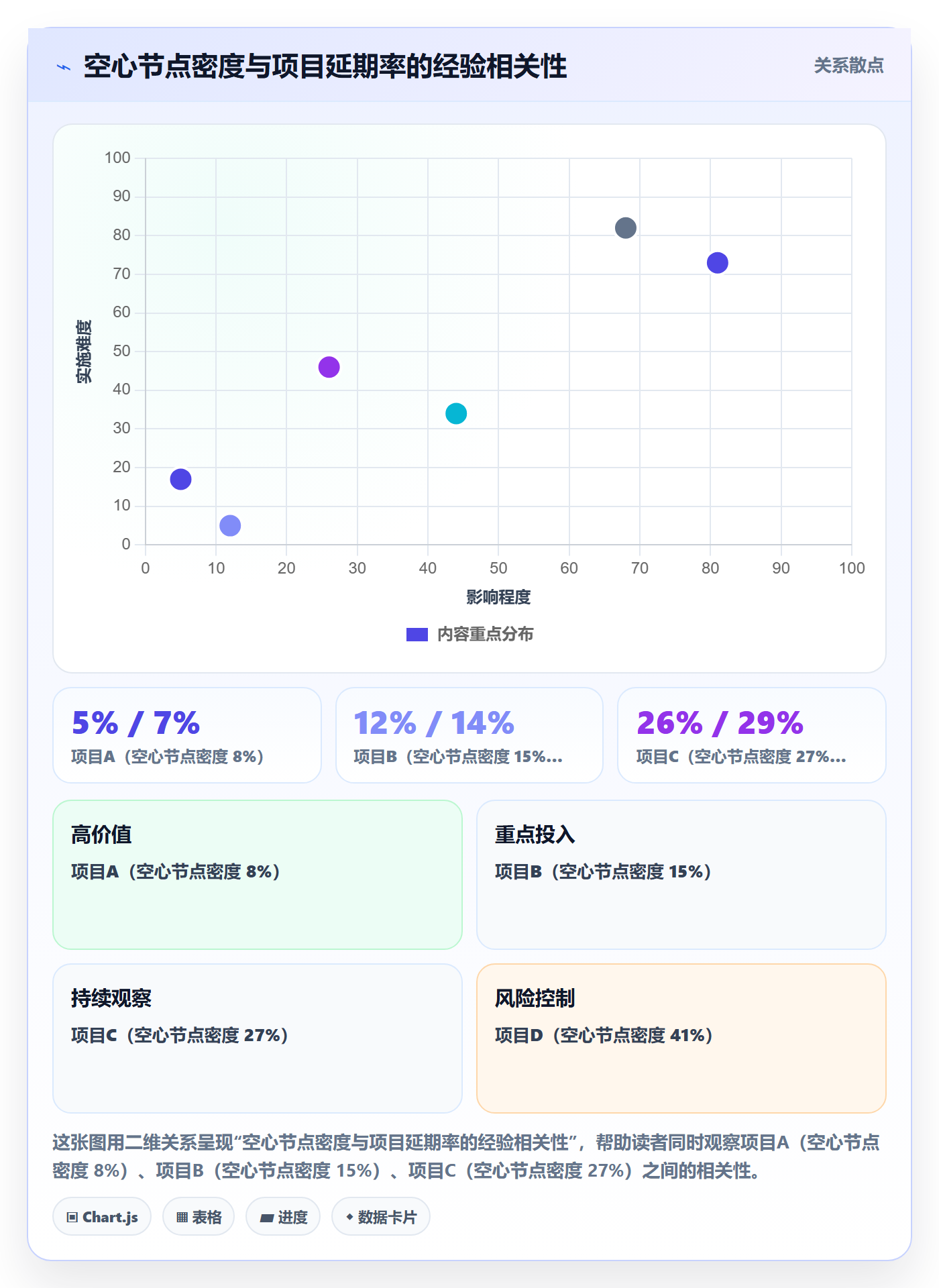 工作分解管理指南：管理层如何做好项目范围，入门指南全流程