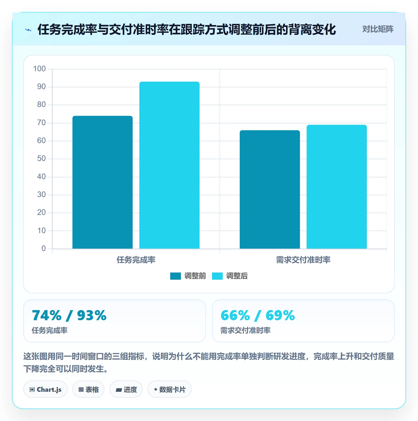 追踪管理方法大全：研发团队进度跟踪数据分析落地清单