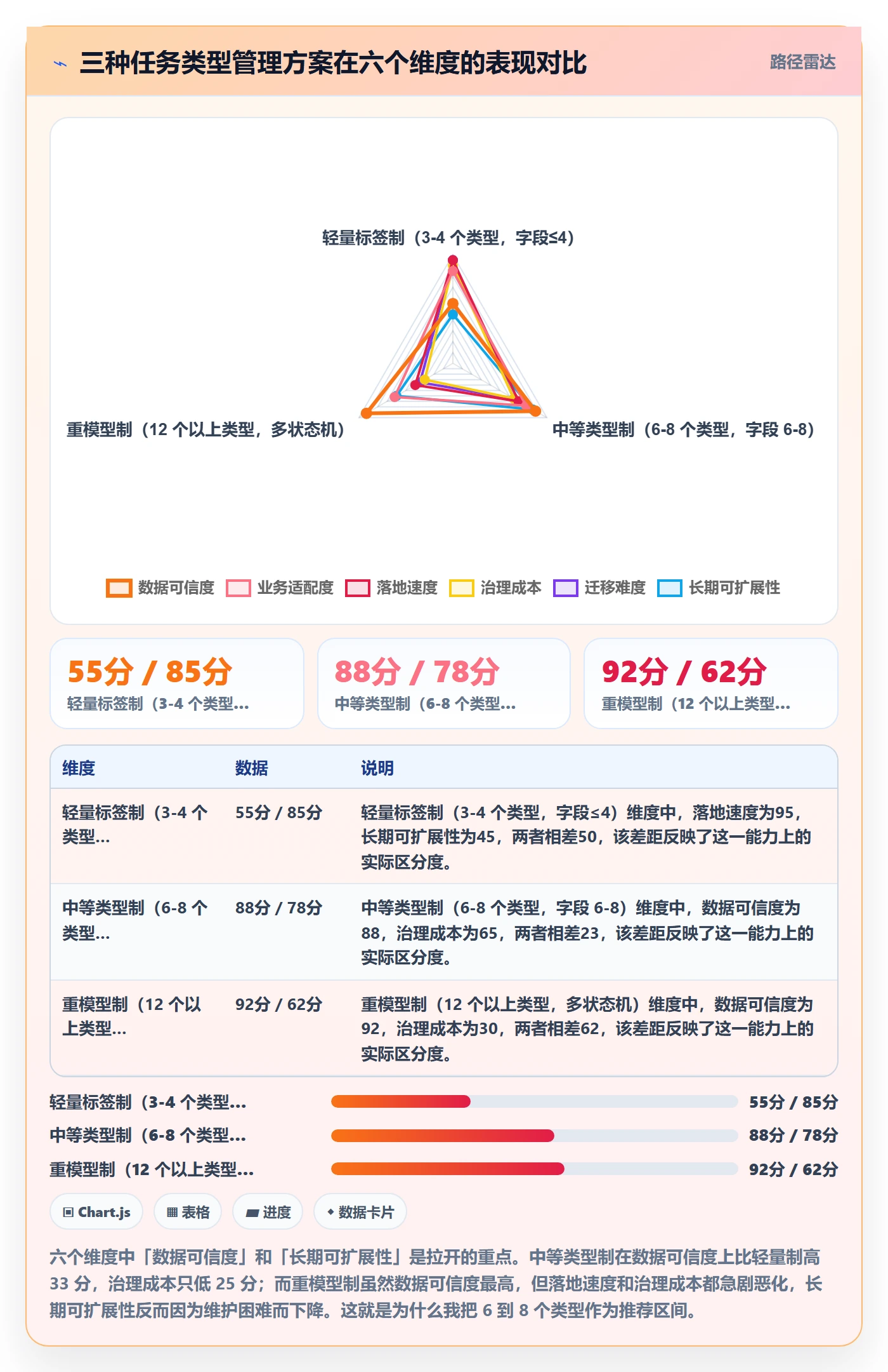 任务类型管理方法大全：研发团队任务属性落地方案落地清单