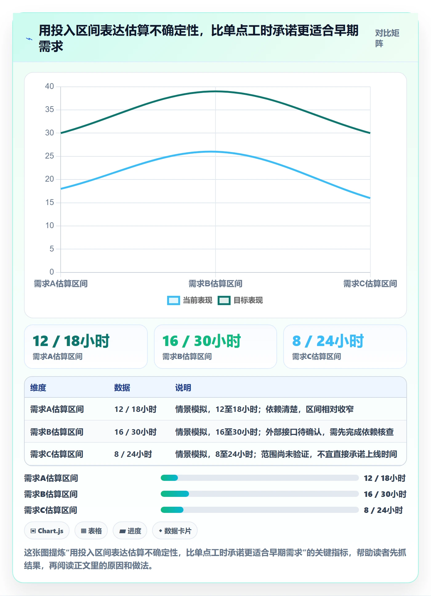 超负荷实操方法:产品经理提升资源负载效率的效率提升方法与模板