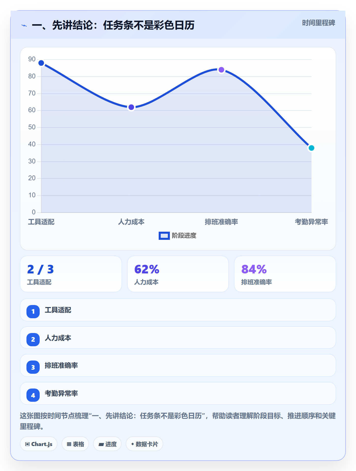 甘特图任务条教程：跨部门团队最佳实践，避坑指南
