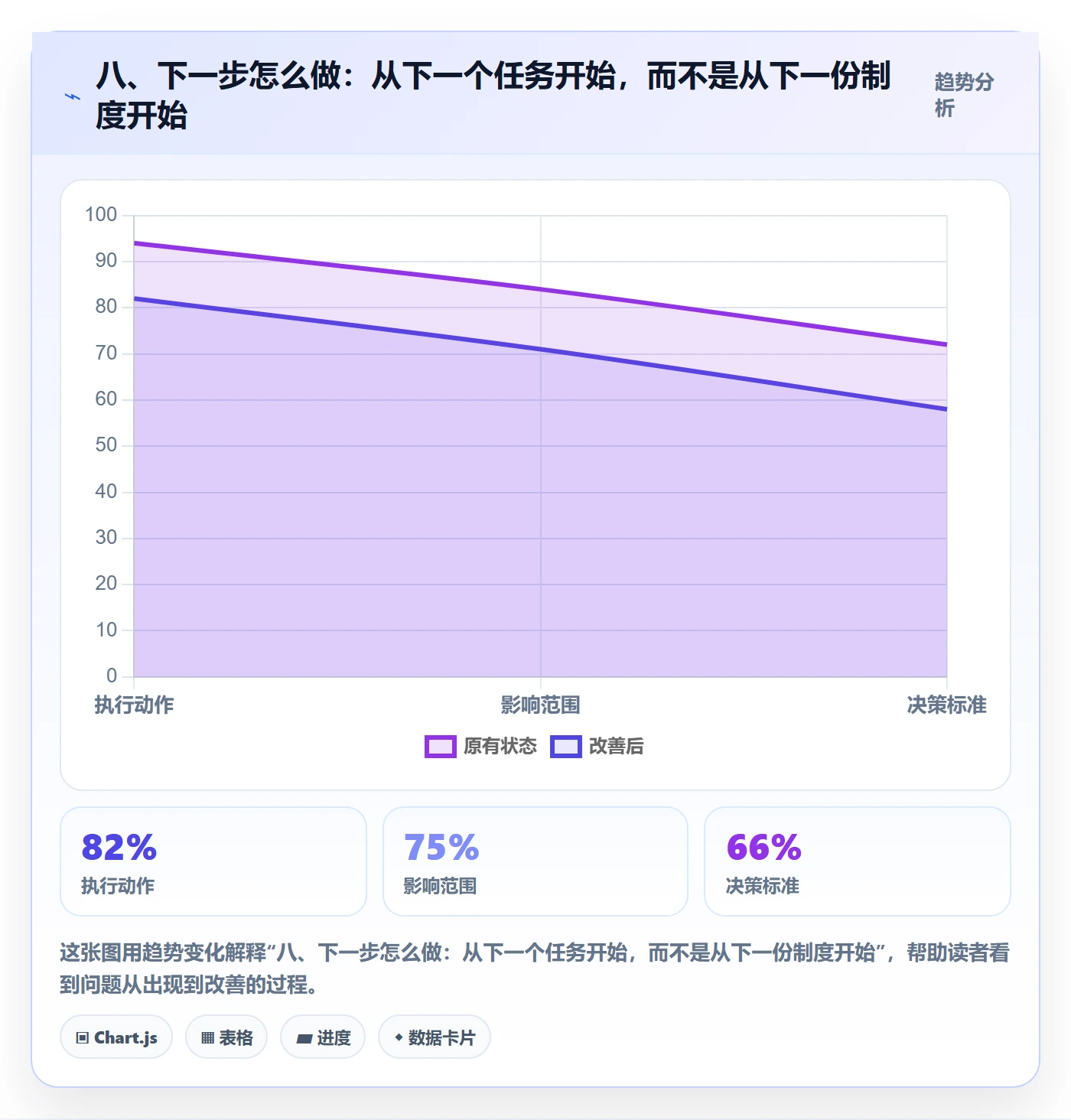 八、下一步怎么做：从下一个任务开始，而不是从下一份制度开始