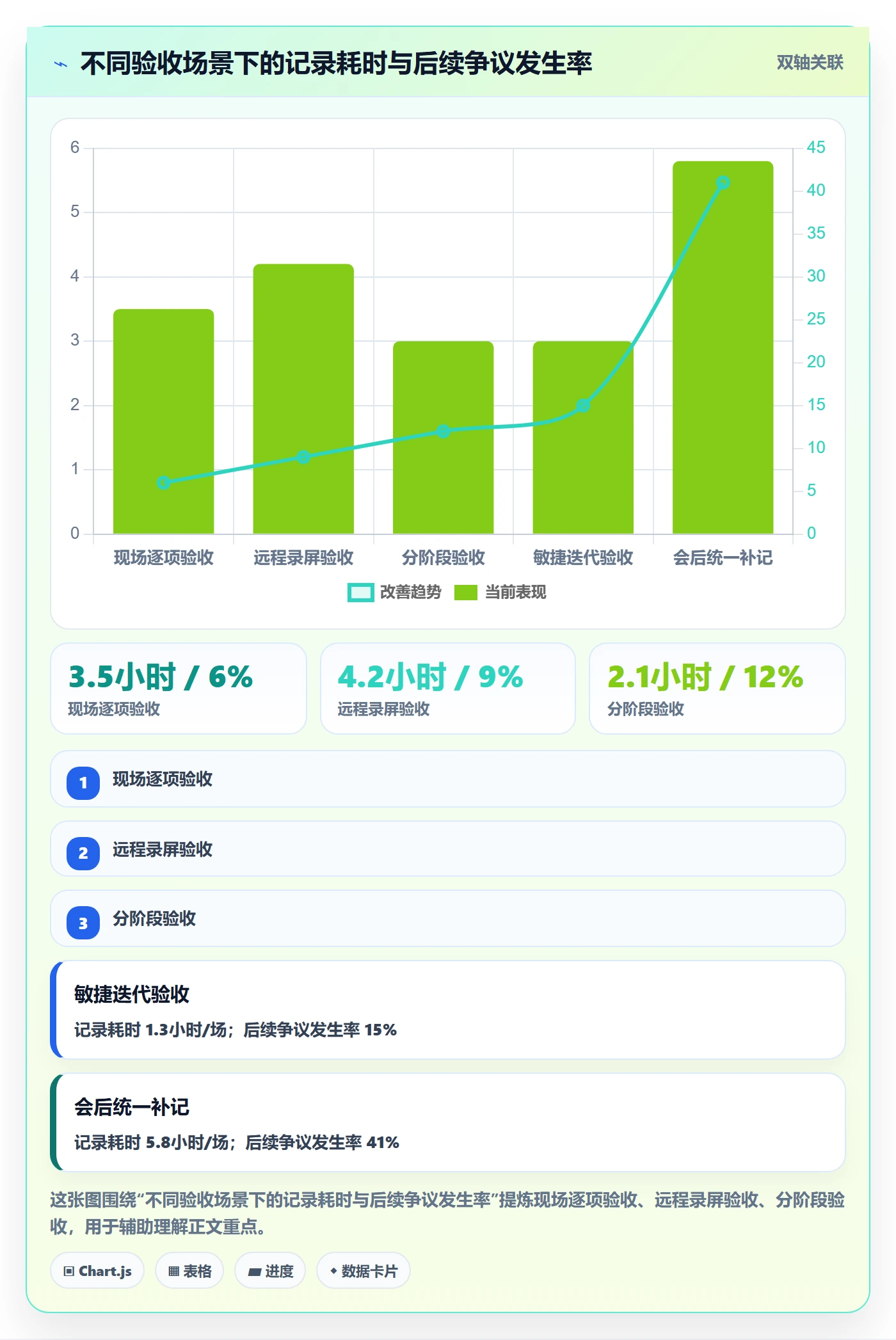任务验收如何做好验收记录?实施团队最佳实践与操作步骤