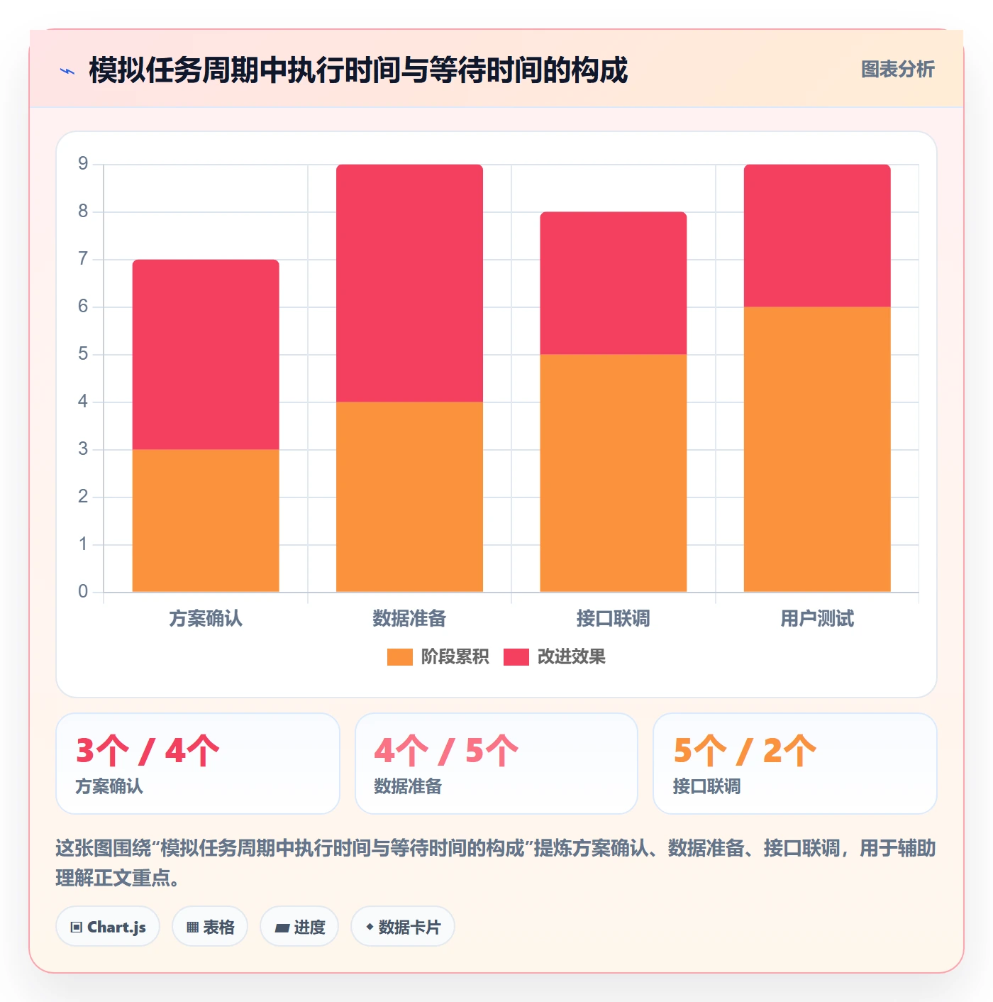 时间轴管理指南:实施团队如何做好甘特图,效率提升全流程