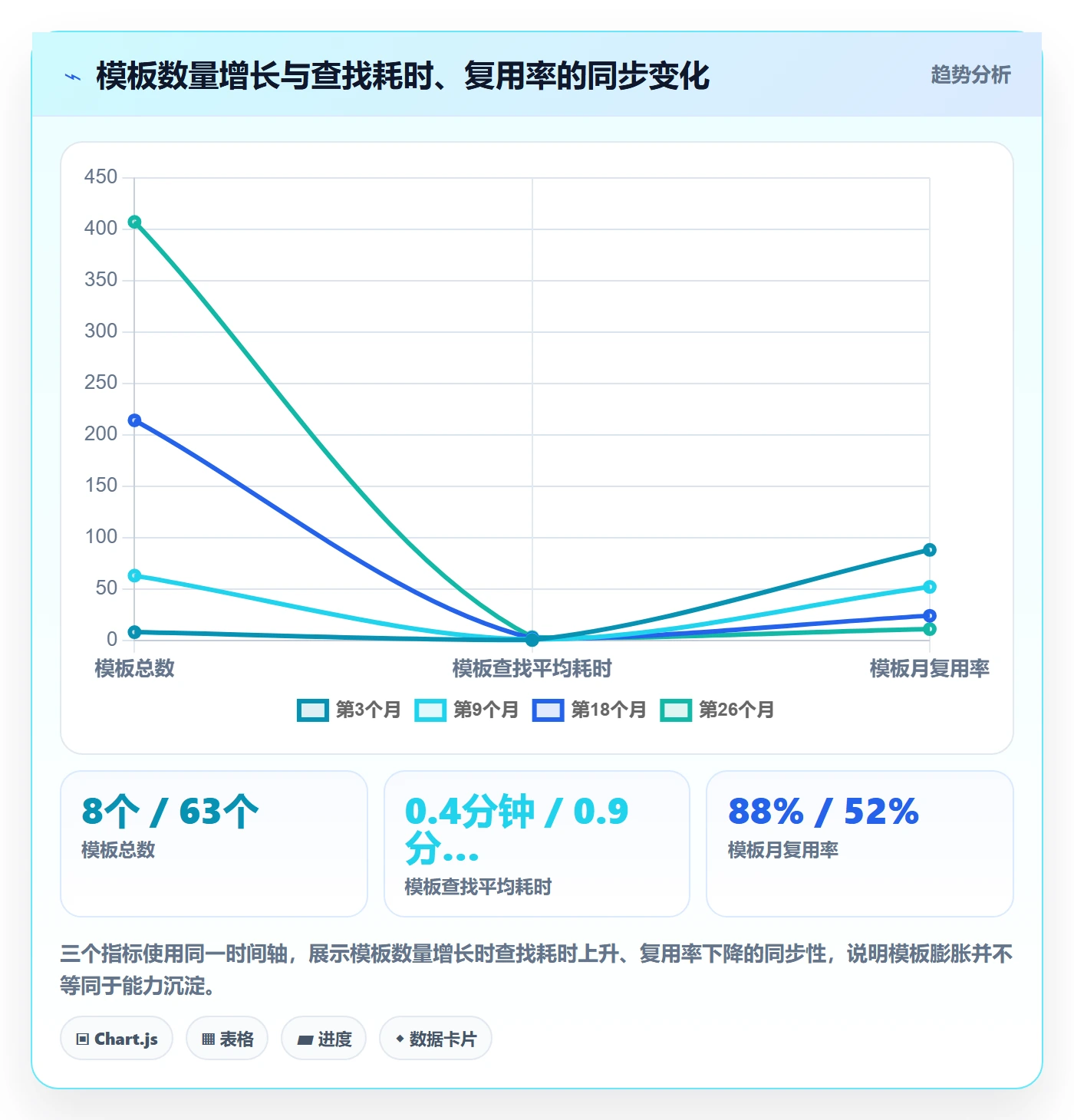 模板权限流程与规范:企业管理者项目模板效率提升关键指标
