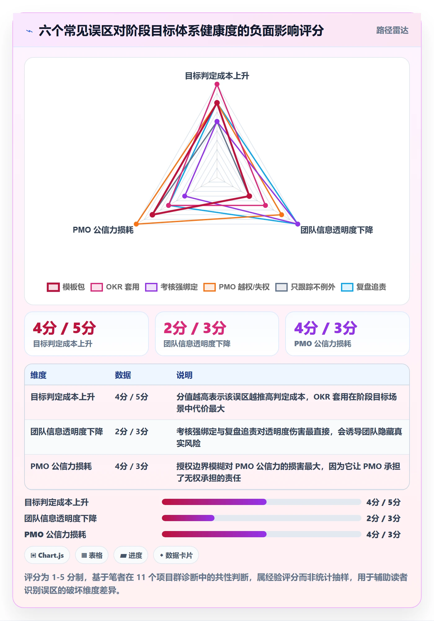 阶段目标落地方案:PMO开展项目目标的制度设计案例解析