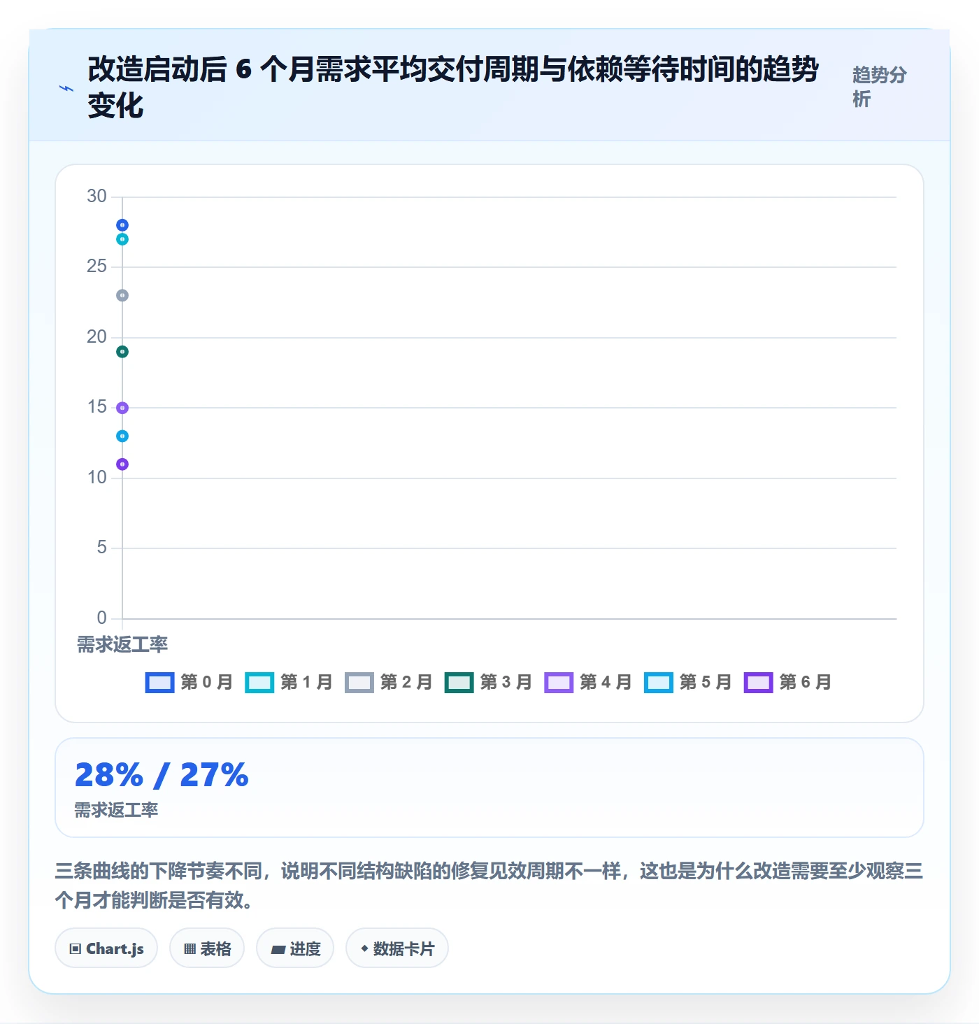 工作项管理方法大全:项目经理任务管理协同管理落地清单