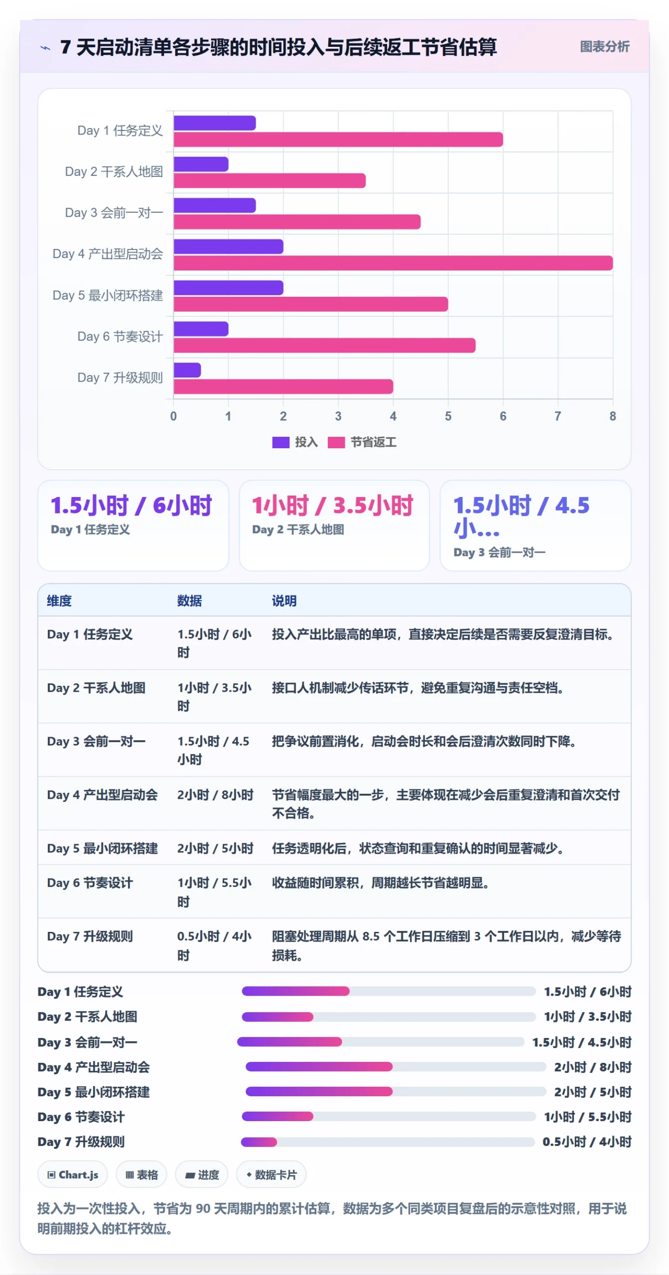 开始怎么做？跨部门团队入门指南：任务执行从0到1