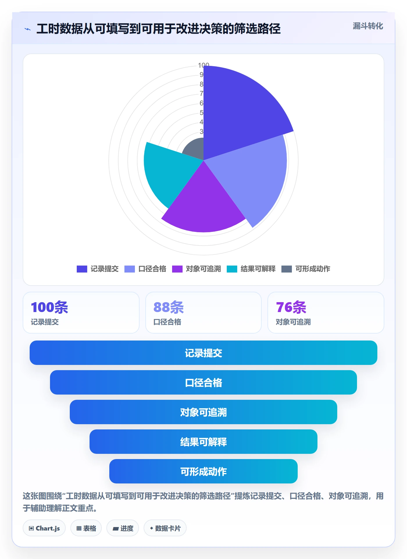 Timesheet流程与规范:产品经理工时表实操方法关键指标