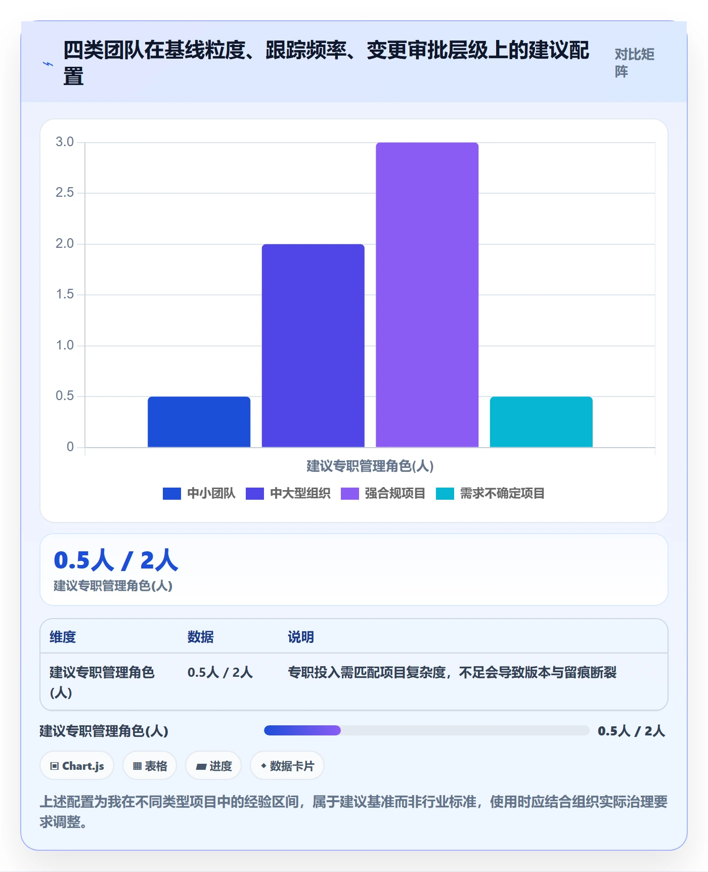 计划基线管理方法大全:项目成员项目规划落地方案落地清单