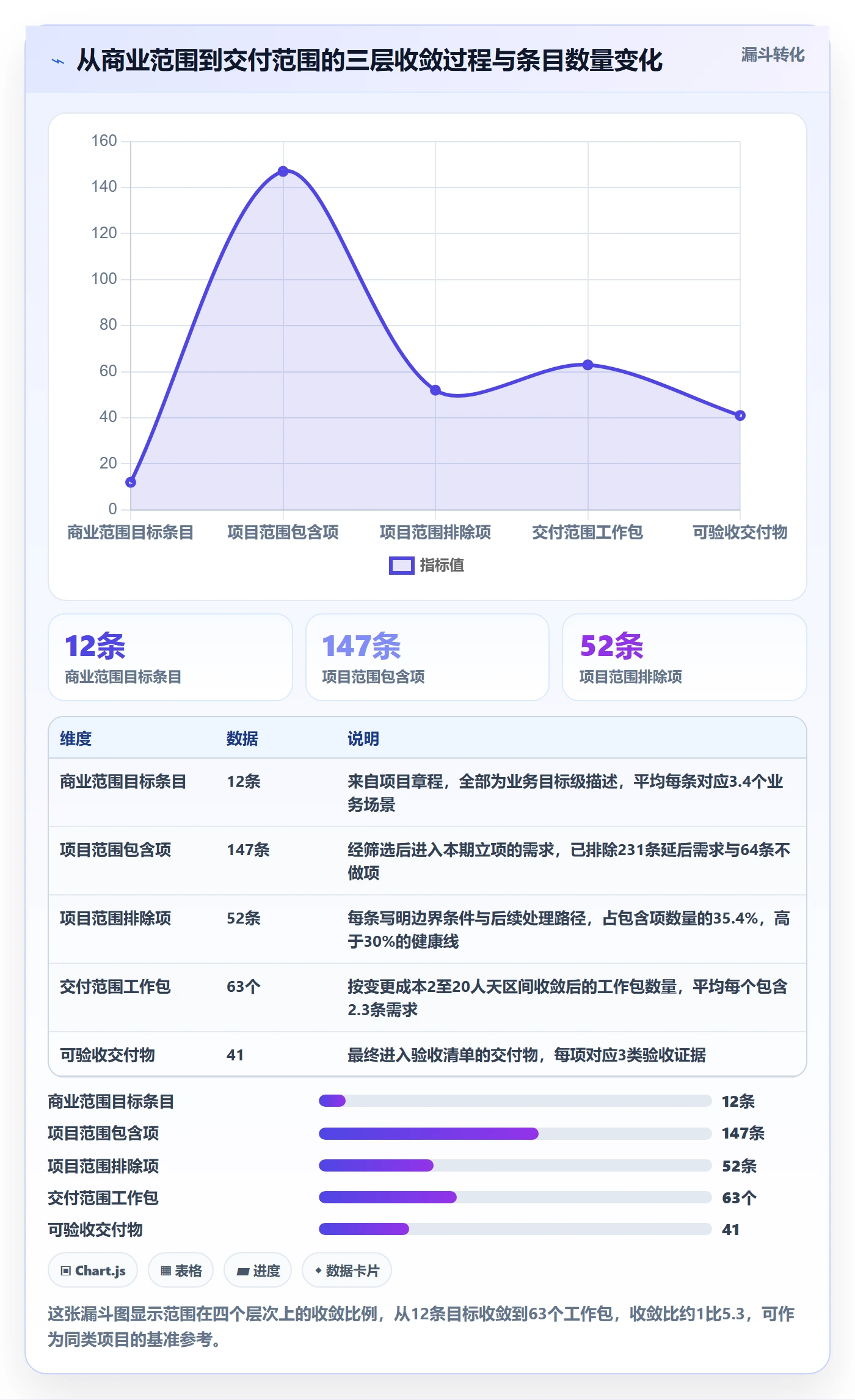 项目范围范围定义全流程:项目负责人实操方法与一文讲清