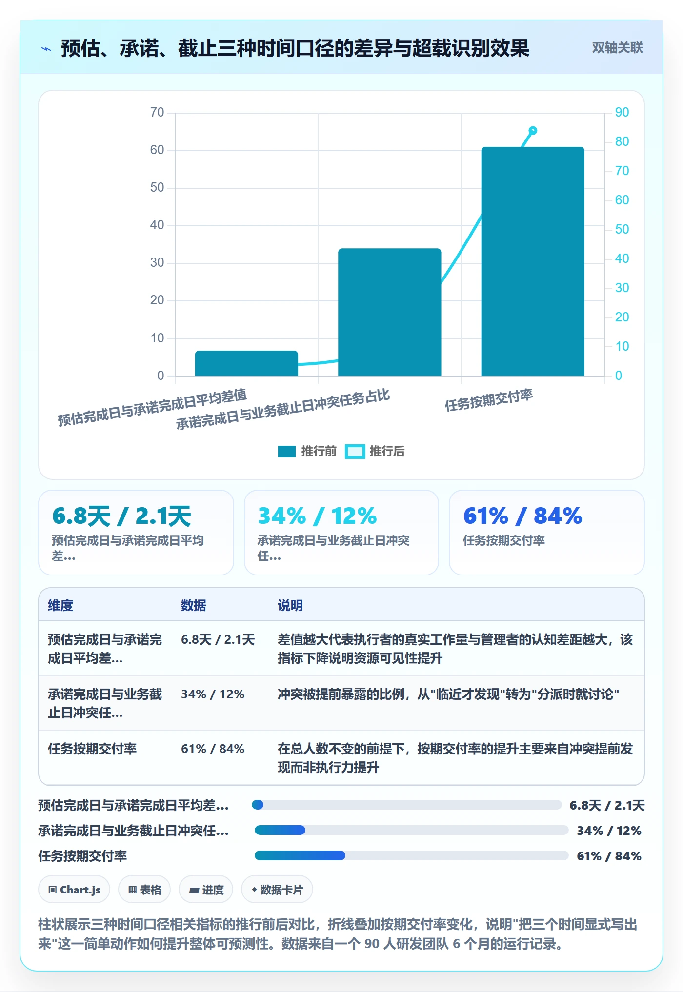 多人任务管理方法大全：项目成员任务分派落地方案落地清单