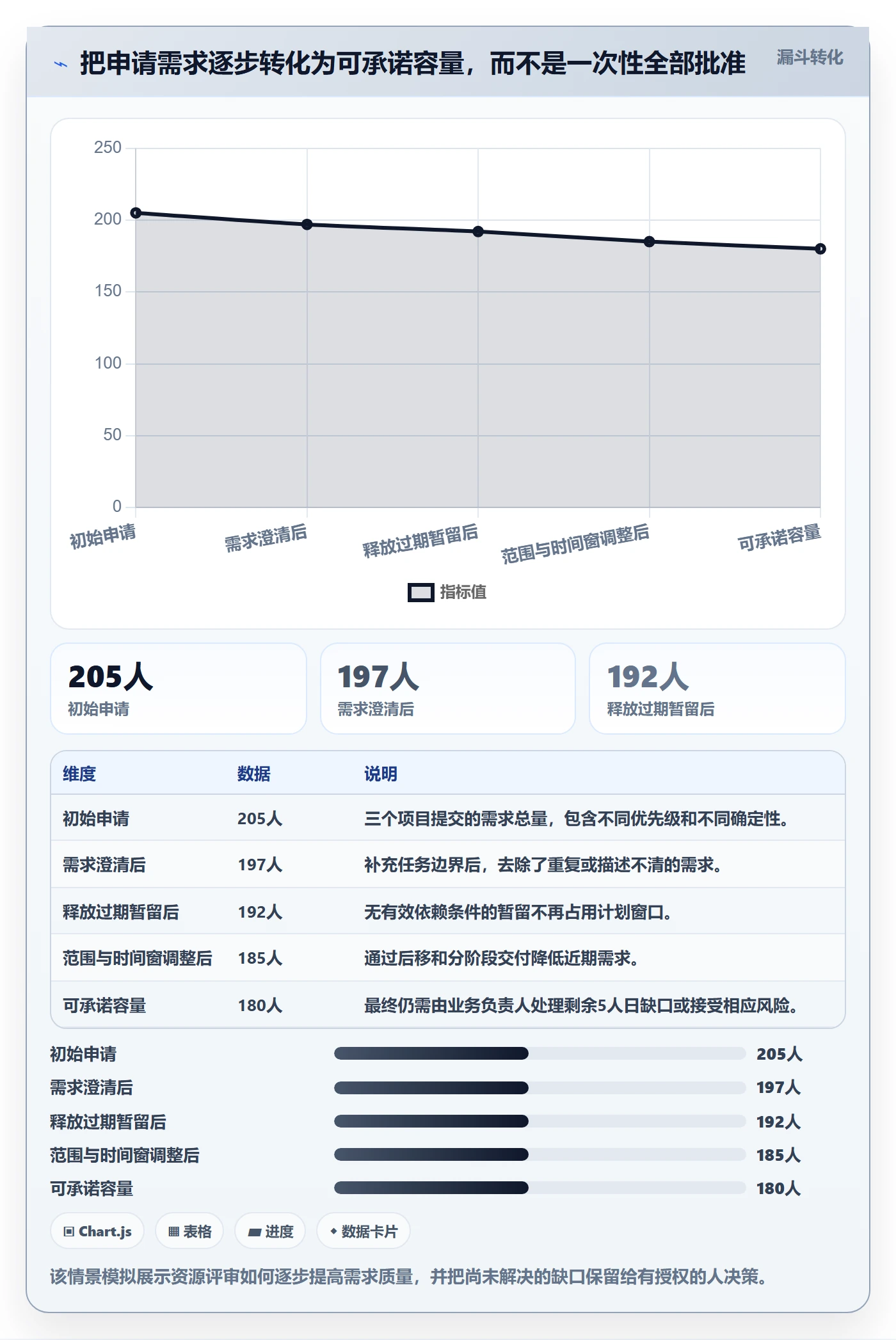资源管理如何做好资源占用?项目经理制度设计与操作步骤