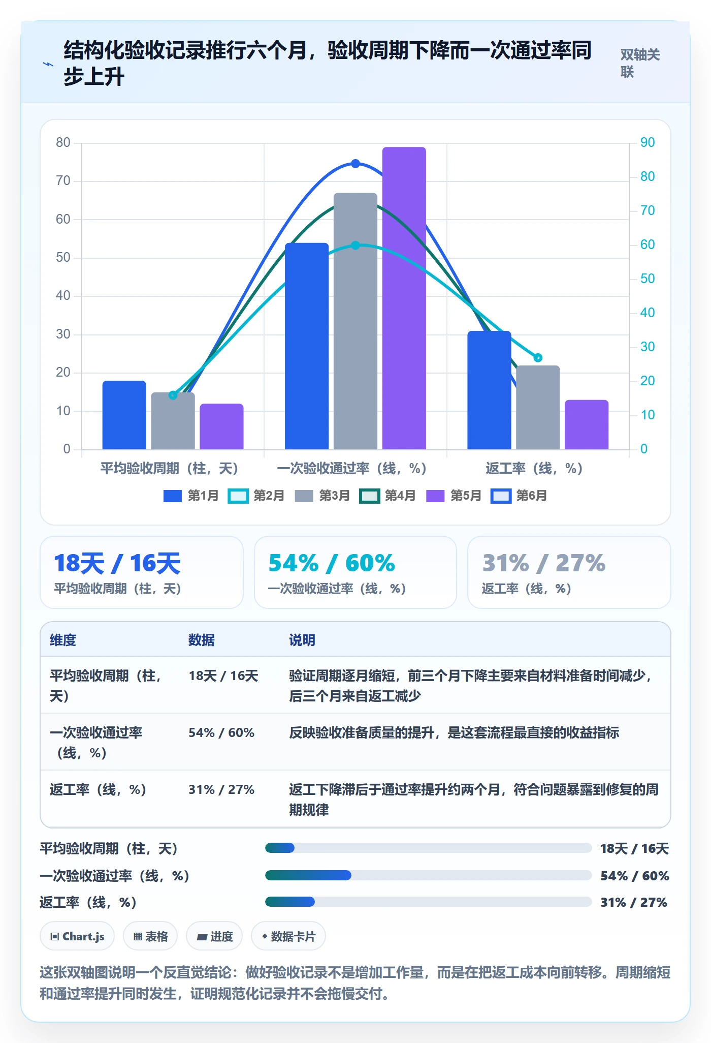 任务验收如何做好验收记录?实施团队风险控制与操作步骤