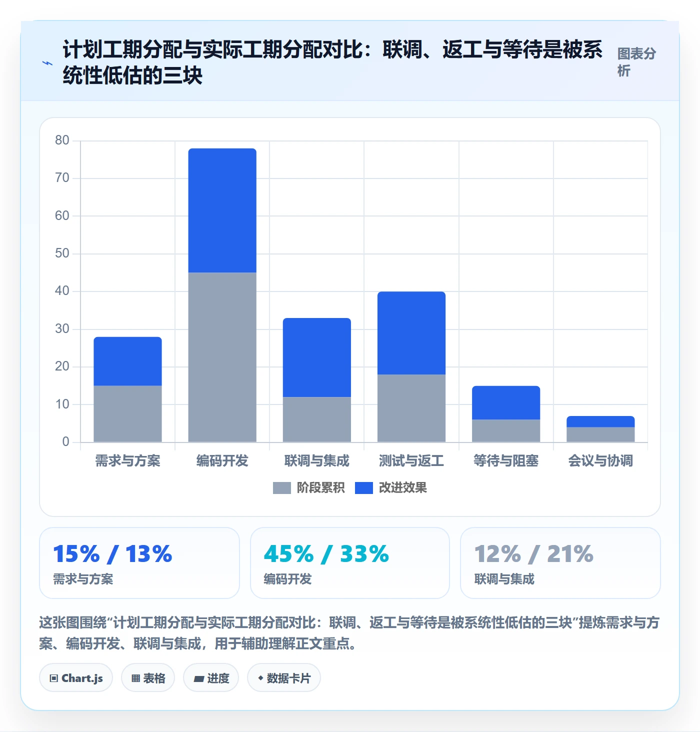 实际进度管理方法大全:产品经理进度管理实操方法落地清单