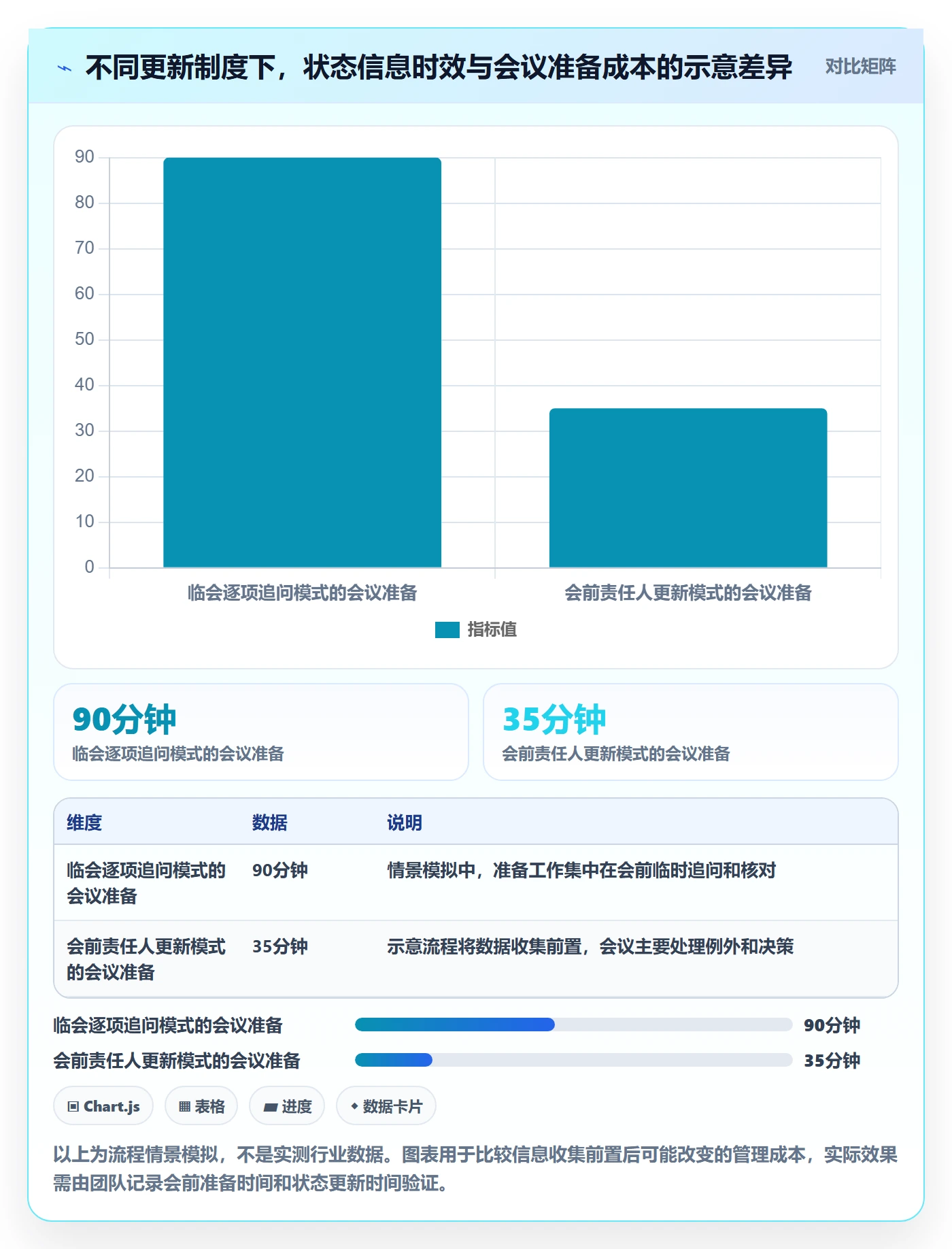 计划时间实操方法:项目负责人提升甘特图效率的制度设计方法与模板