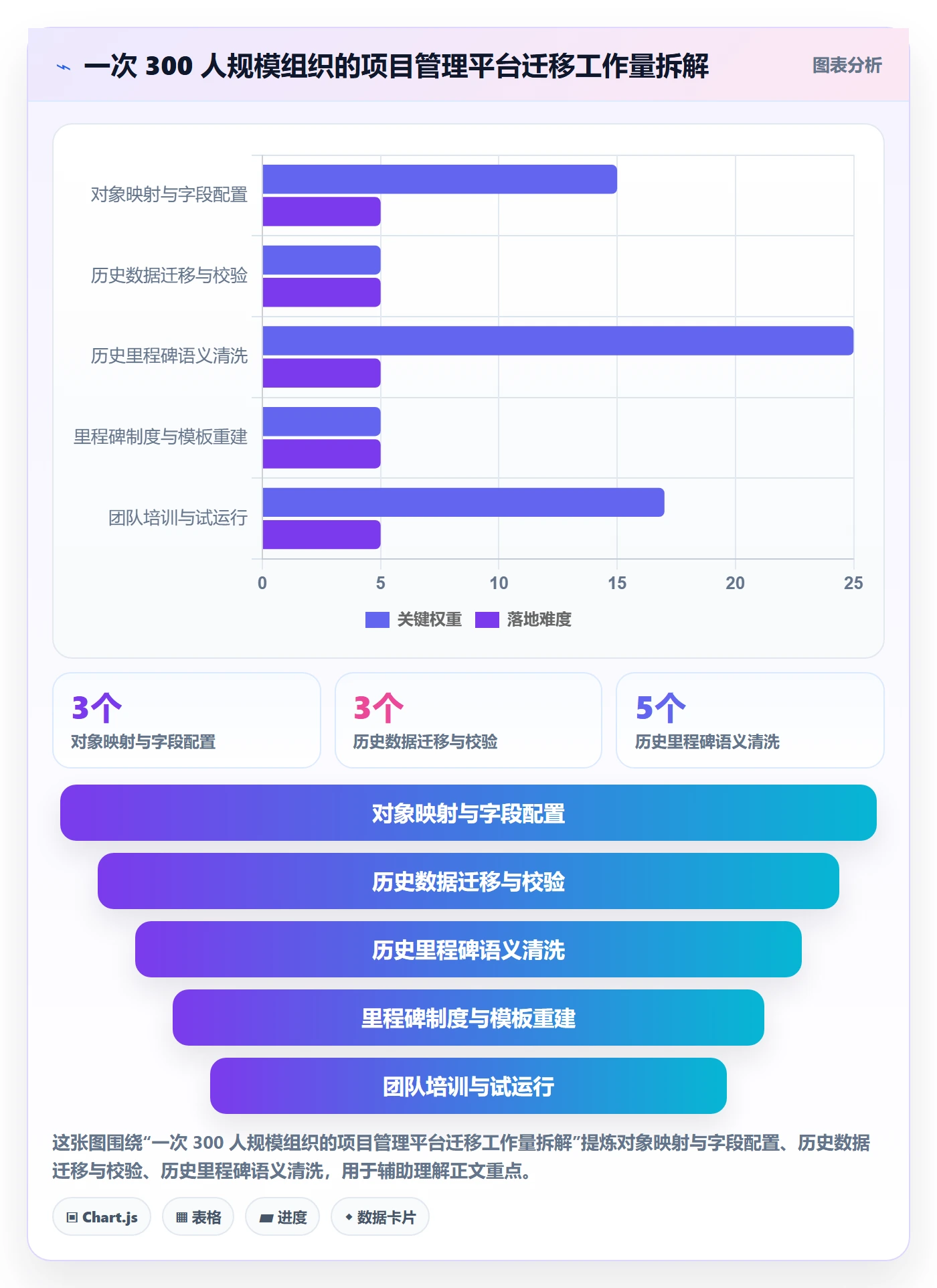 里程碑管理指南:产品经理如何做好里程碑,制度设计全流程