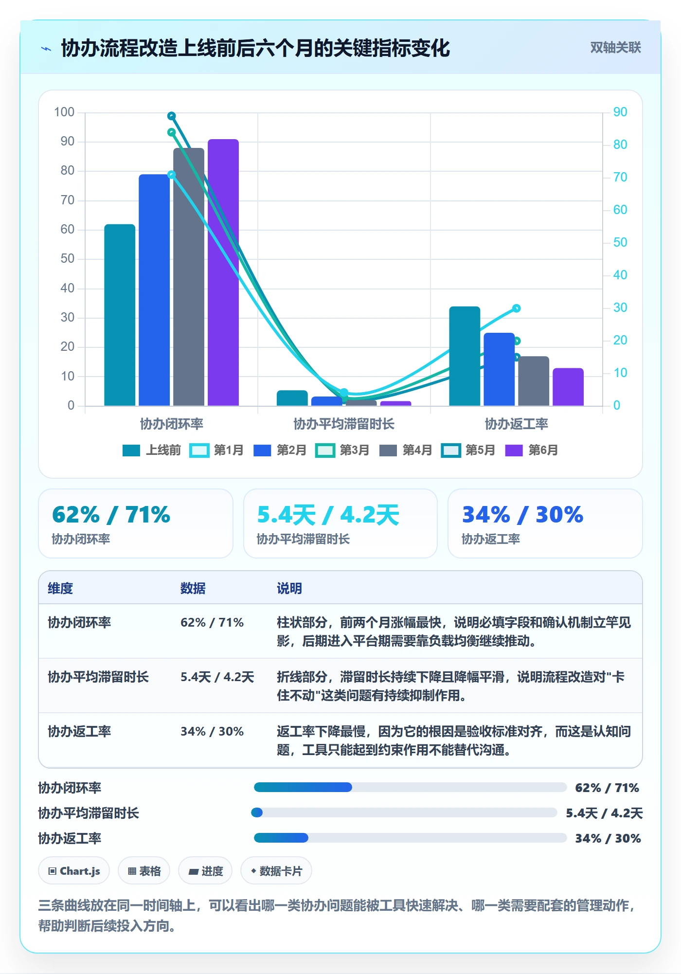 任务分派如何做好协办？项目成员流程优化与操作步骤