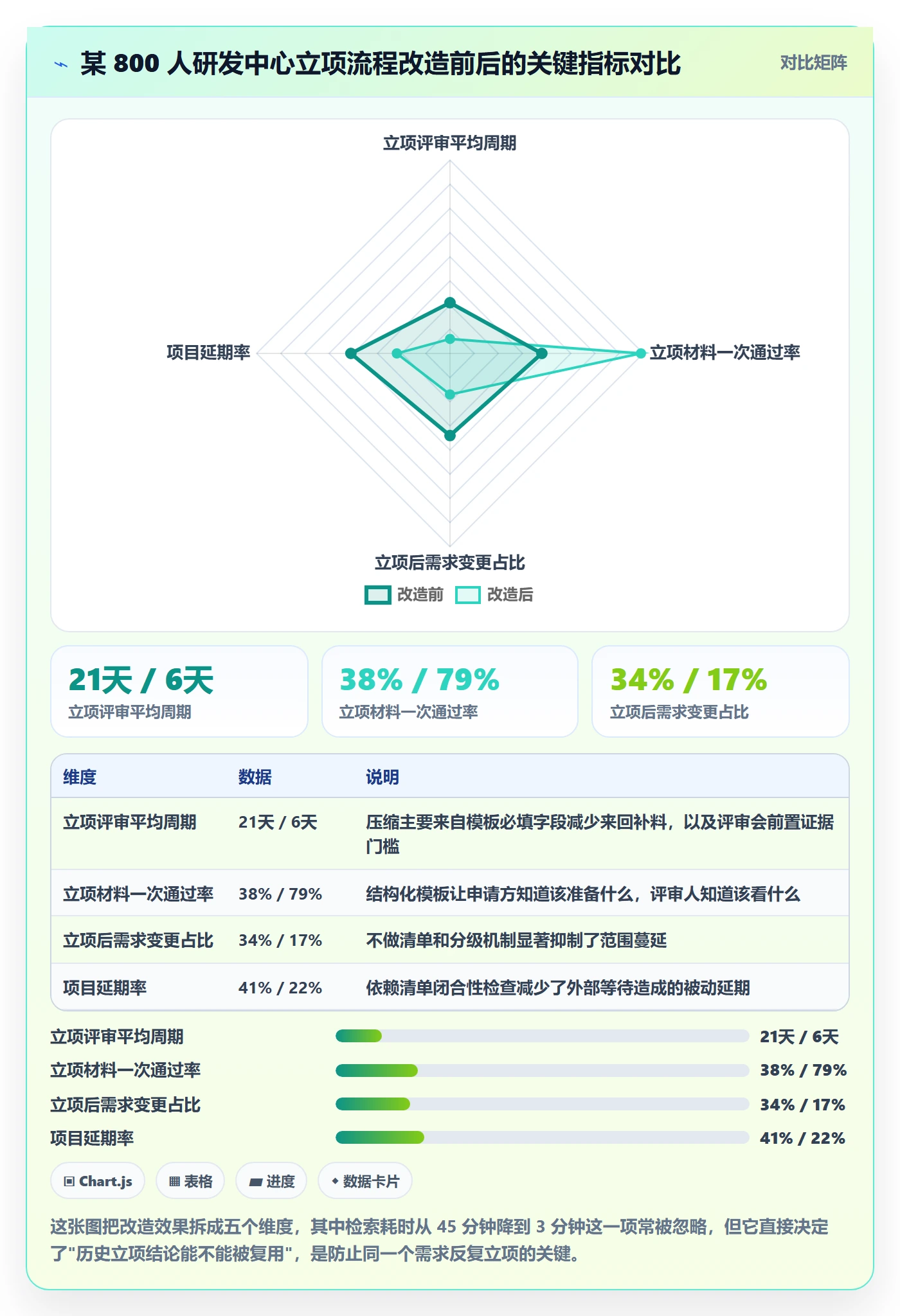 立项管理指南：研发团队如何做好项目立项，入门指南全流程