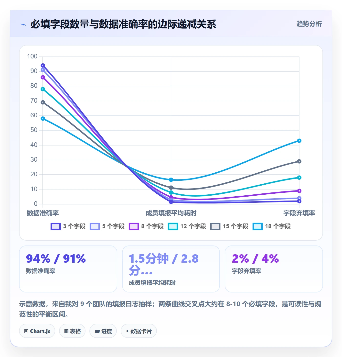 模板任务管理指南:项目成员如何做好项目模板,制度设计全流程