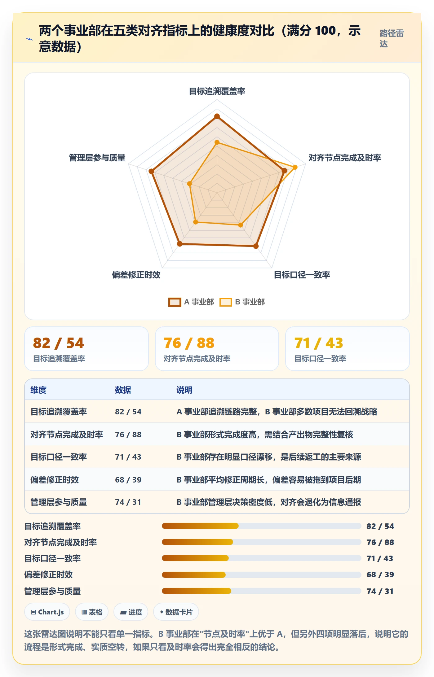 目标对齐流程与规范：管理层项目目标流程优化关键指标