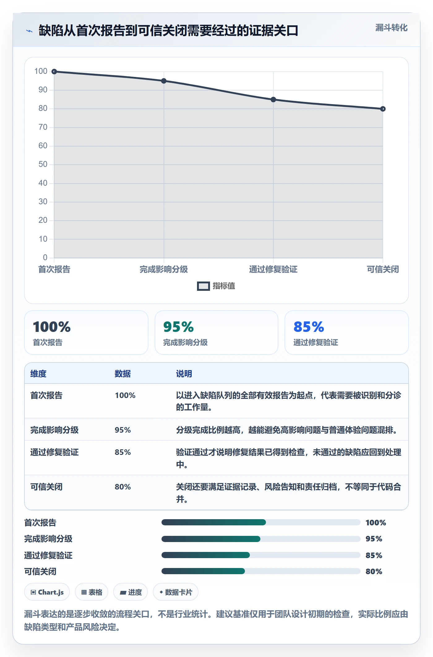 关闭落地方案：跨部门团队开展Bug / 缺陷的流程优化案例解析