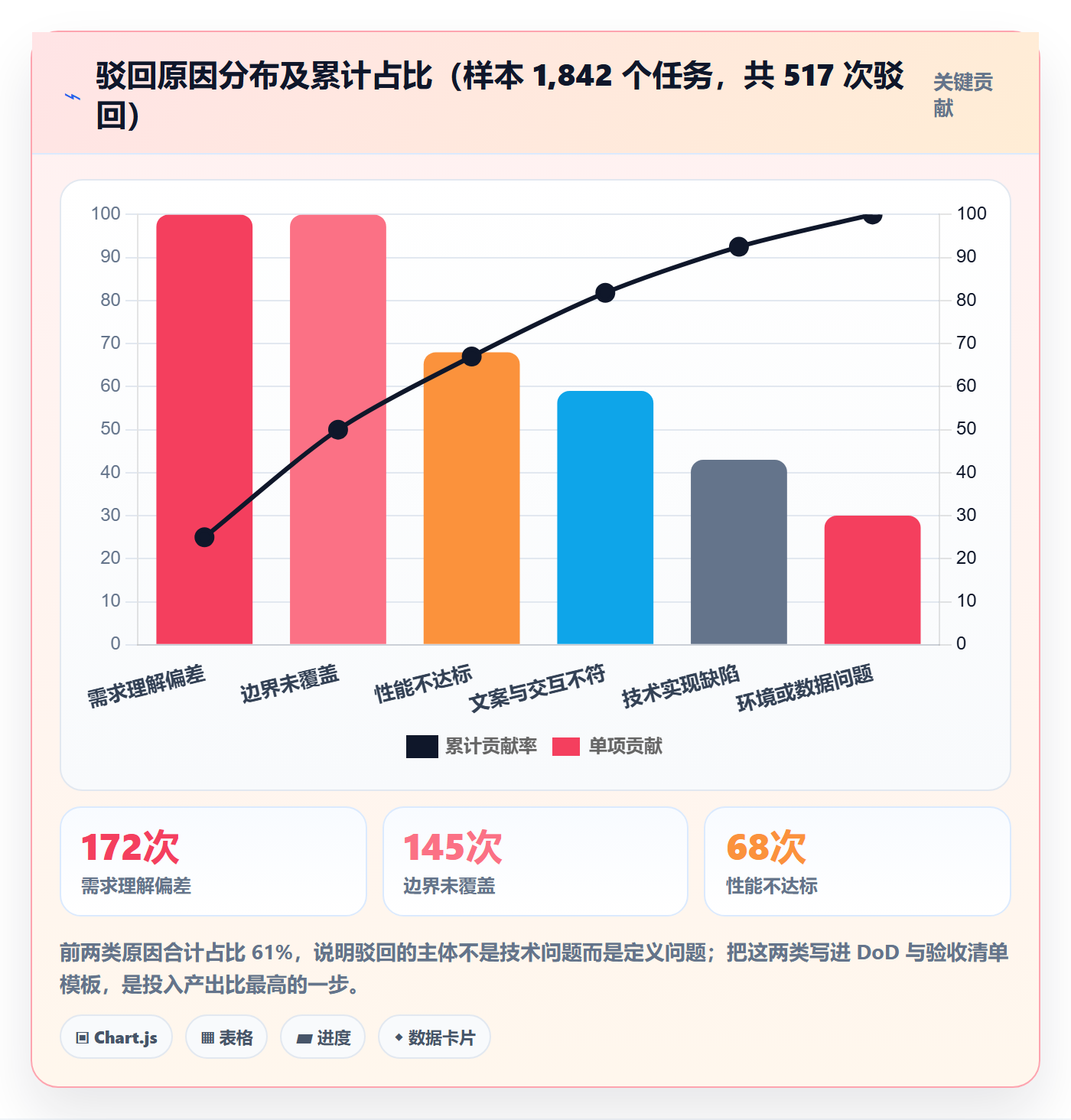 审核实操方法：产品经理提升任务验收效率的制度设计方法与模板