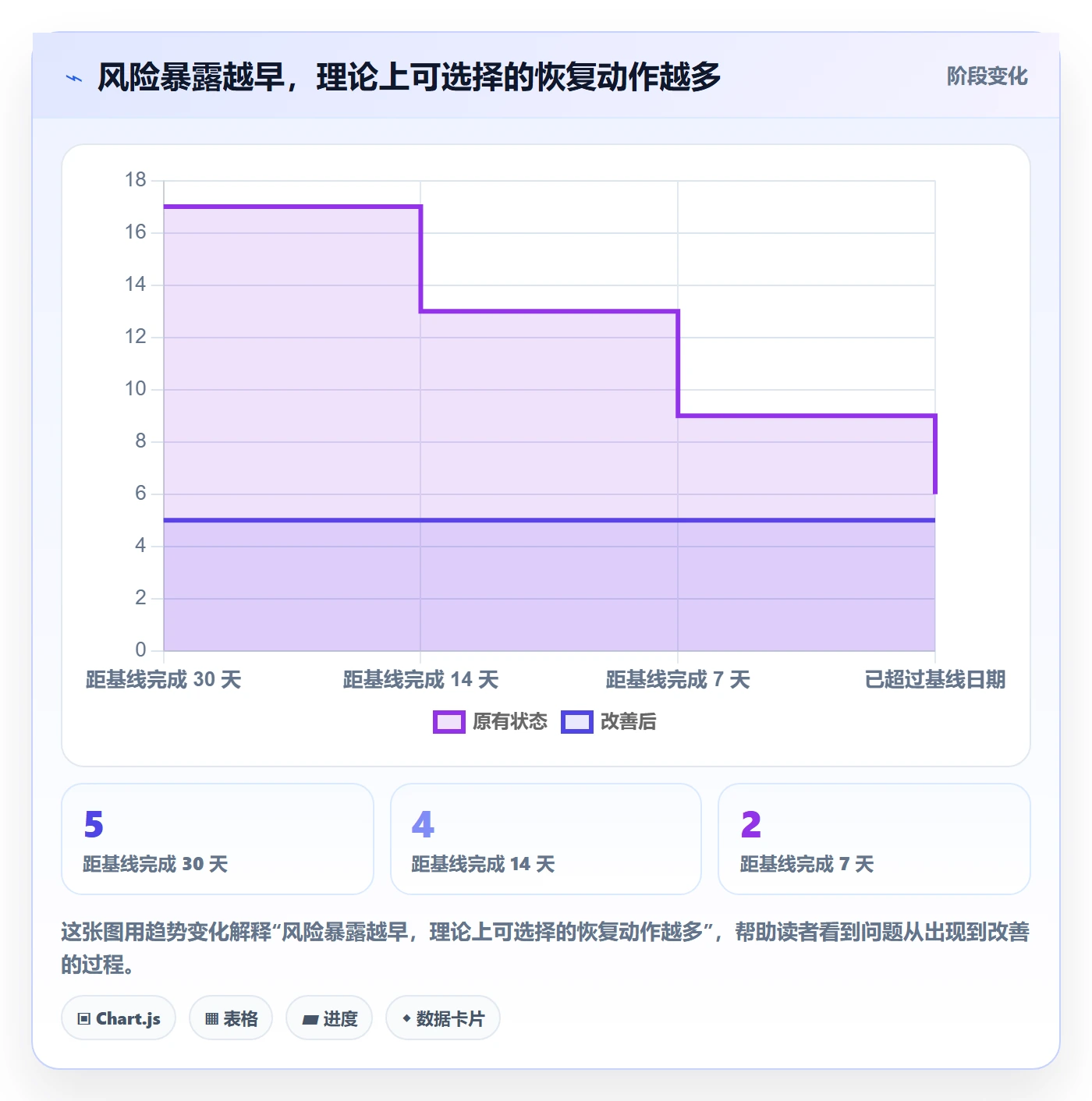 延期天数流程与规范：PMO延期管理流程优化关键指标