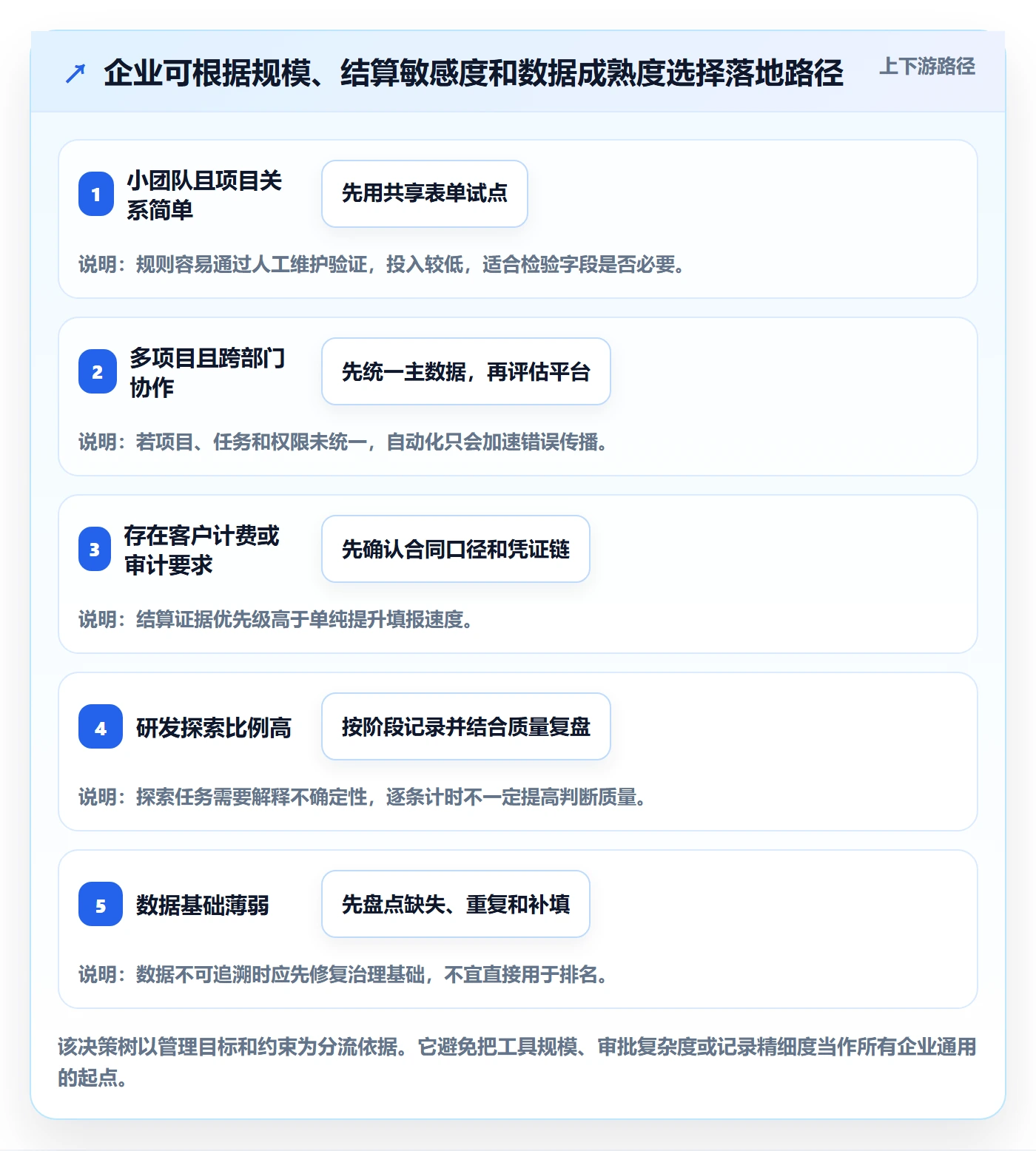 工时审核落地方案:企业管理者开展工时管理的入门指南案例解析