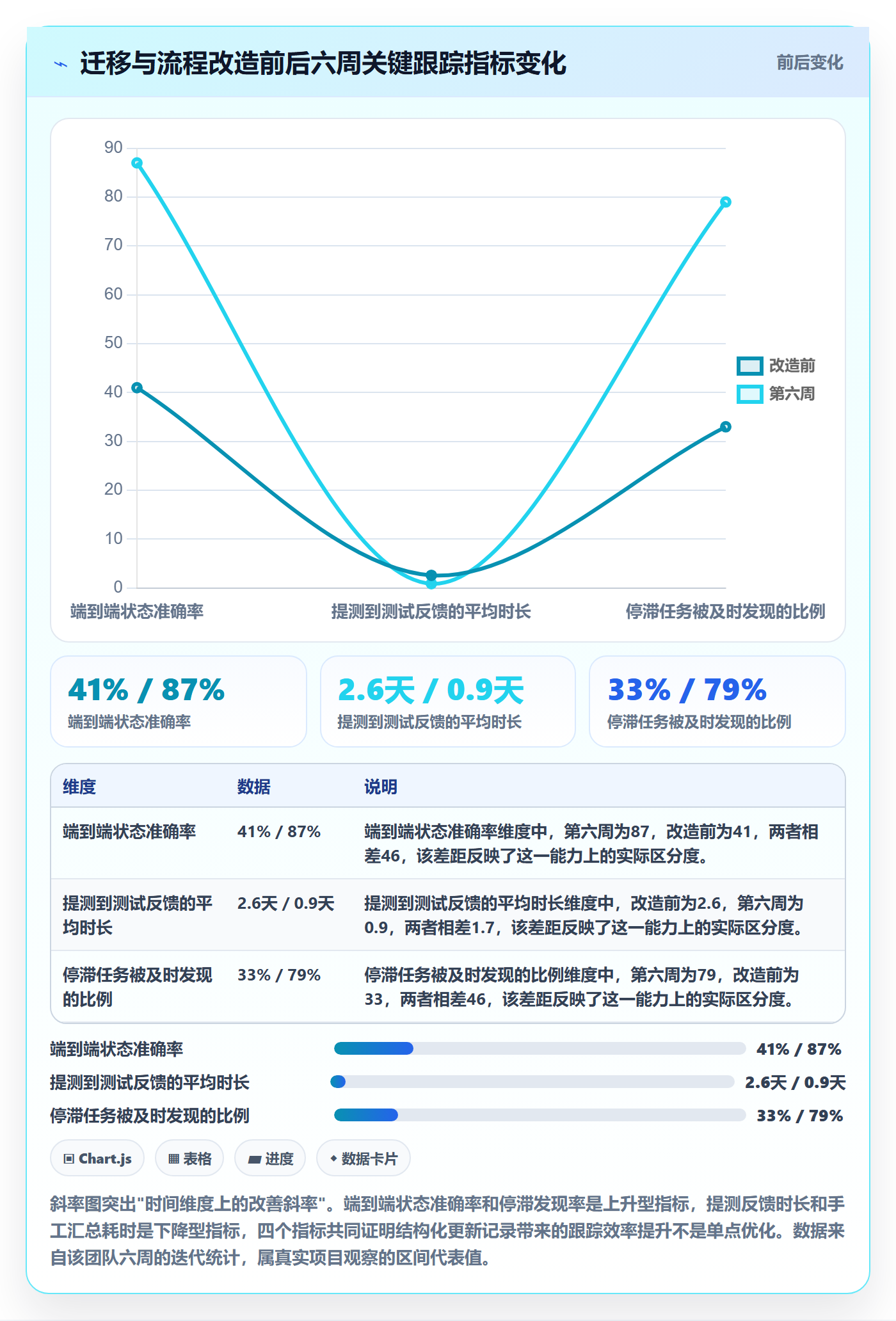 更新记录实操方法:企业管理者提升进度跟踪效率的实操方法方法与模板